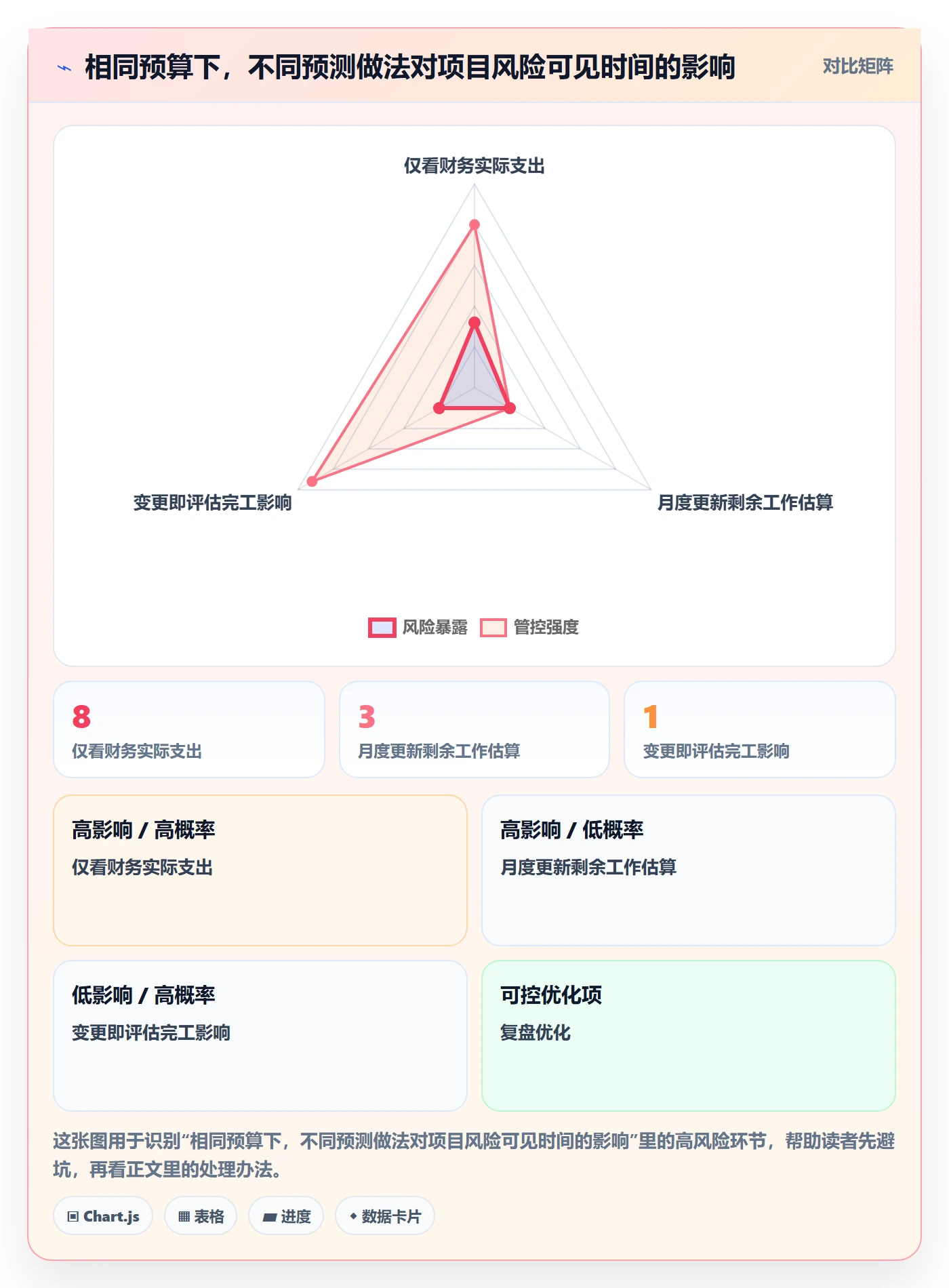 预计成本落地方案:项目负责人开展成本管理的制度设计案例解析