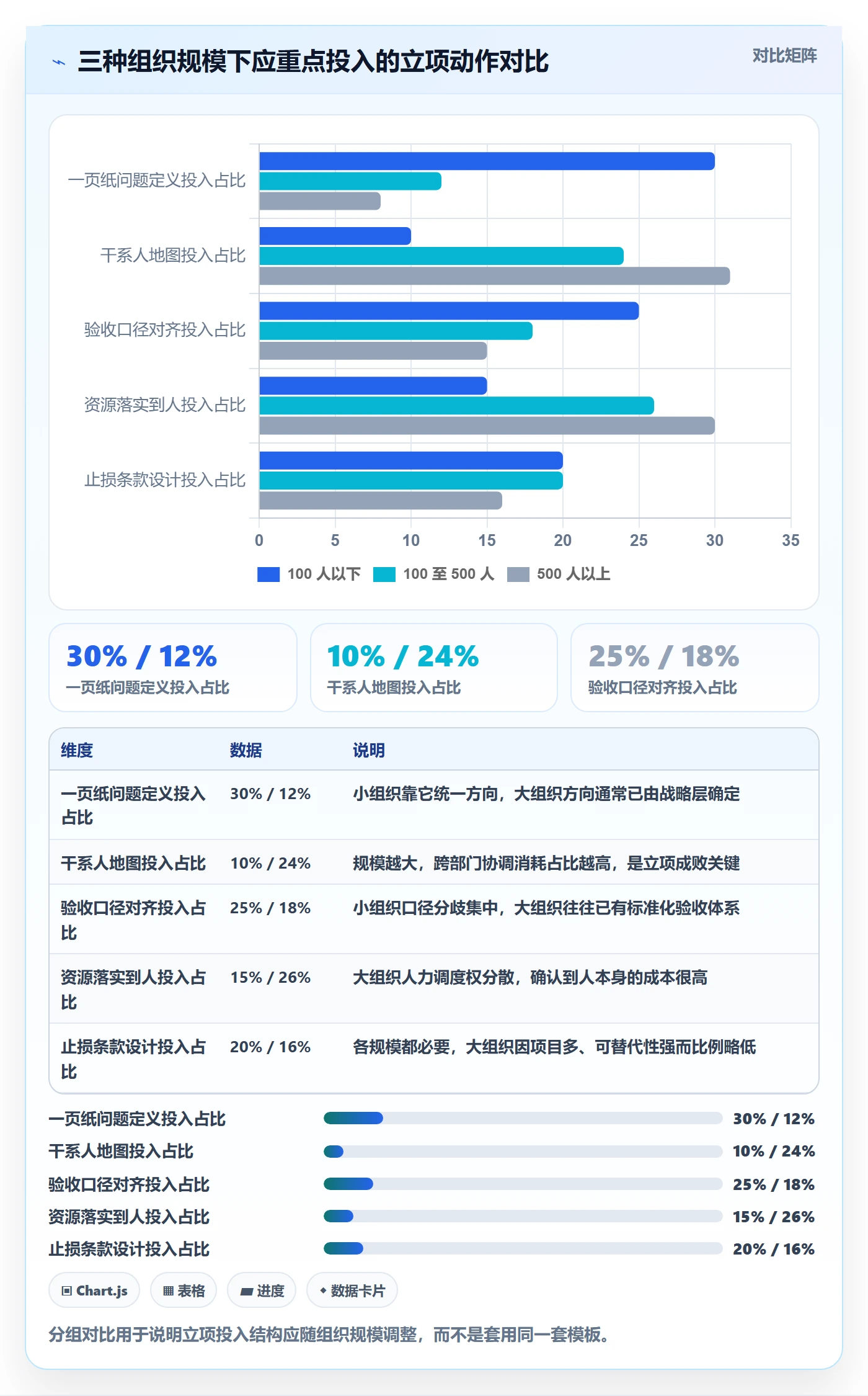 项目成员怎么做?项目负责人实操方法:项目立项从0到1