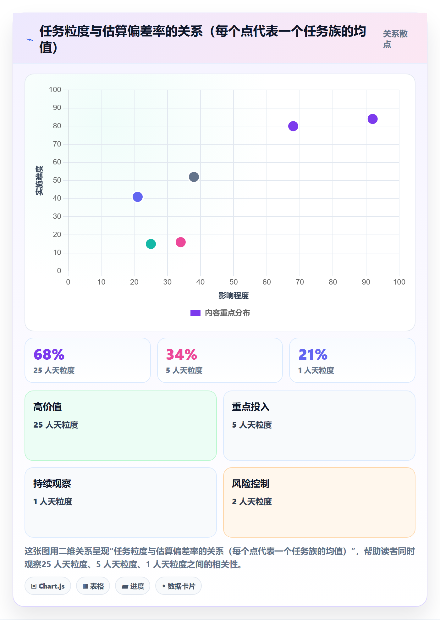 预计工期最佳实践:项目负责人任务属性最佳实践,常见问题