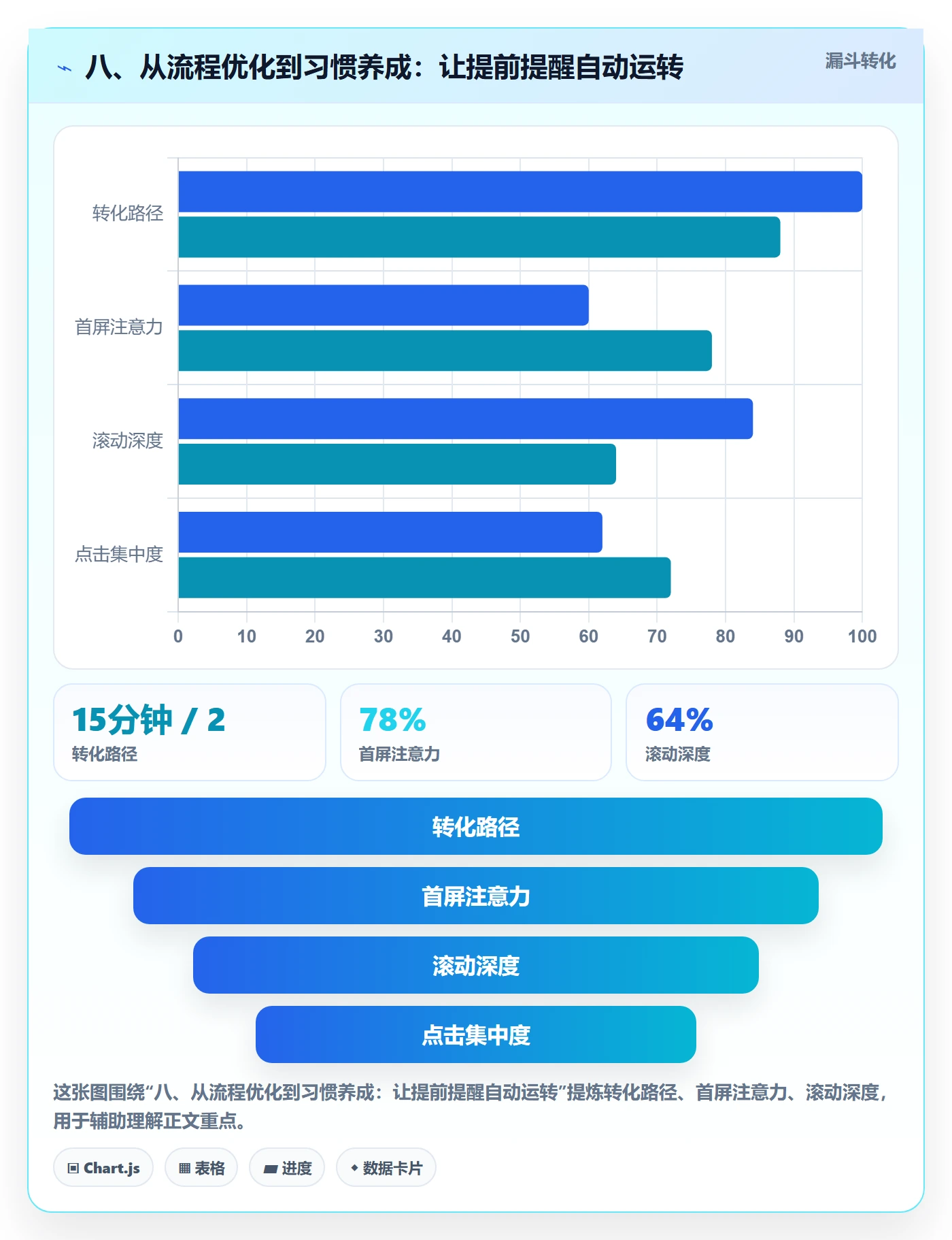 八、从流程优化到习惯养成：让提前提醒自动运转