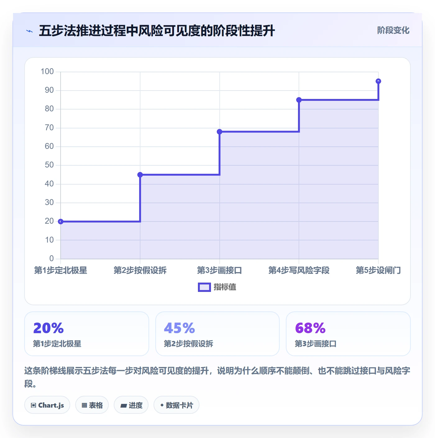 子计划怎么做?项目负责人风险控制:项目规划从0到1