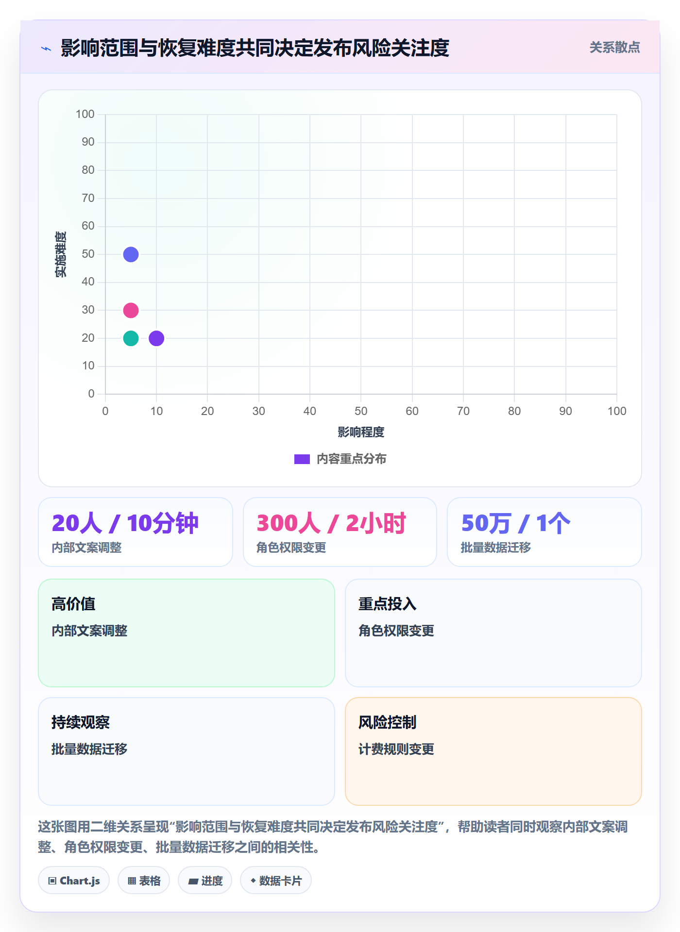 发布管理上线计划教程:产品经理实操方法,避坑指南