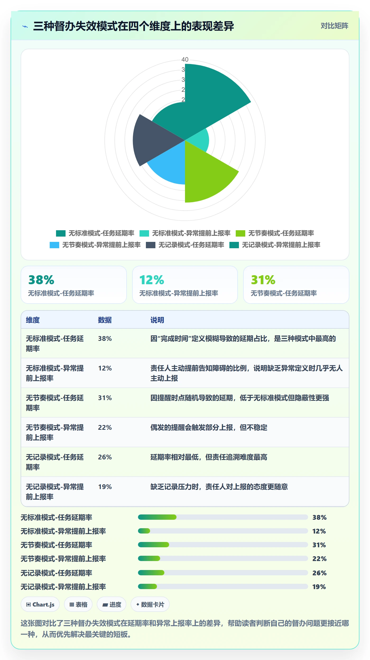 督办实操方法:项目经理提升任务提醒效率的风险控制方法与模板