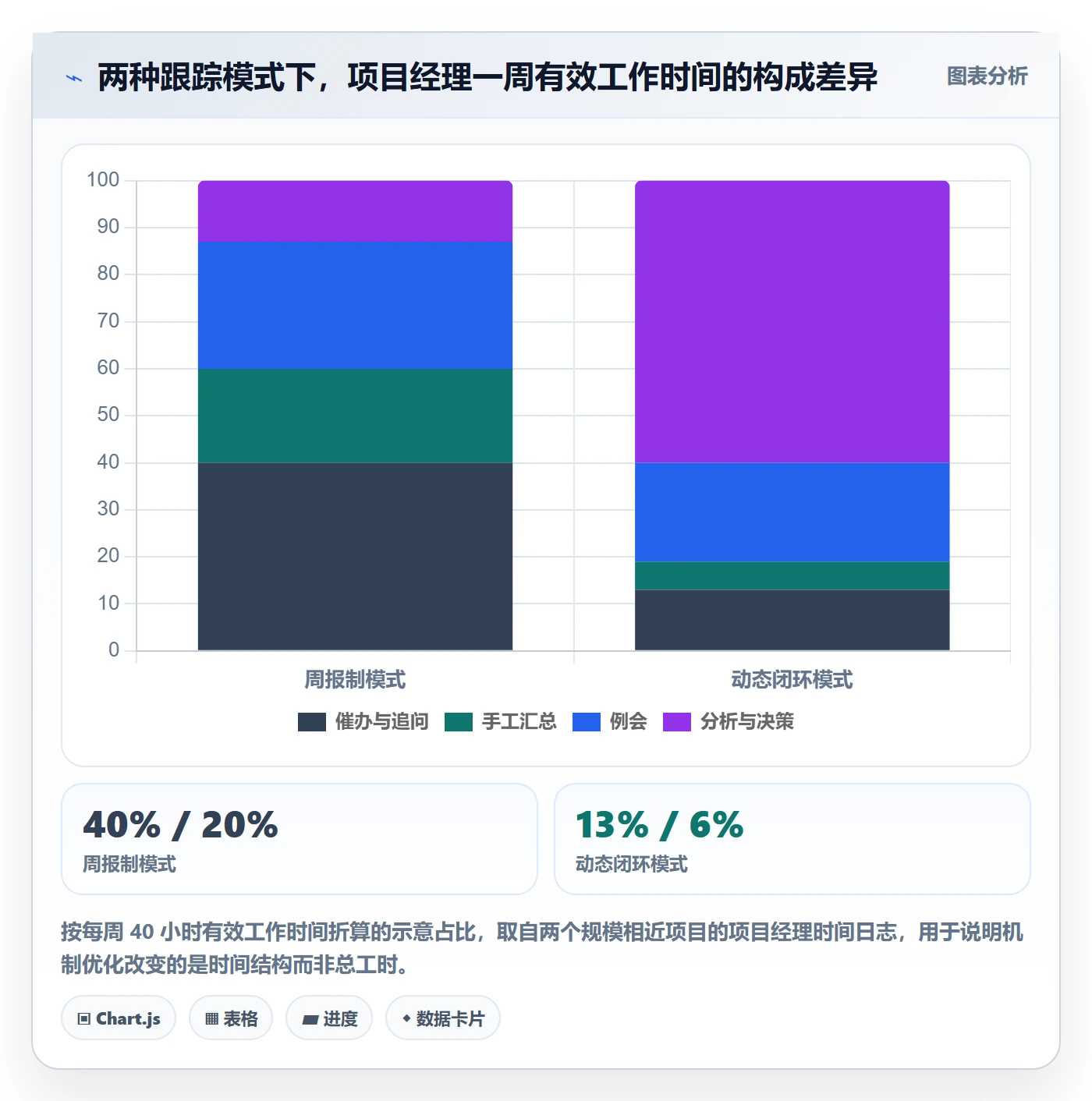 动态实操方法:项目经理提升进度跟踪效率的入门指南方法与模板