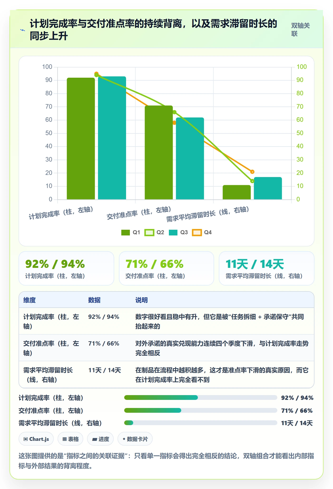 计划进度流程与规范：研发团队进度管理效率提升关键指标
