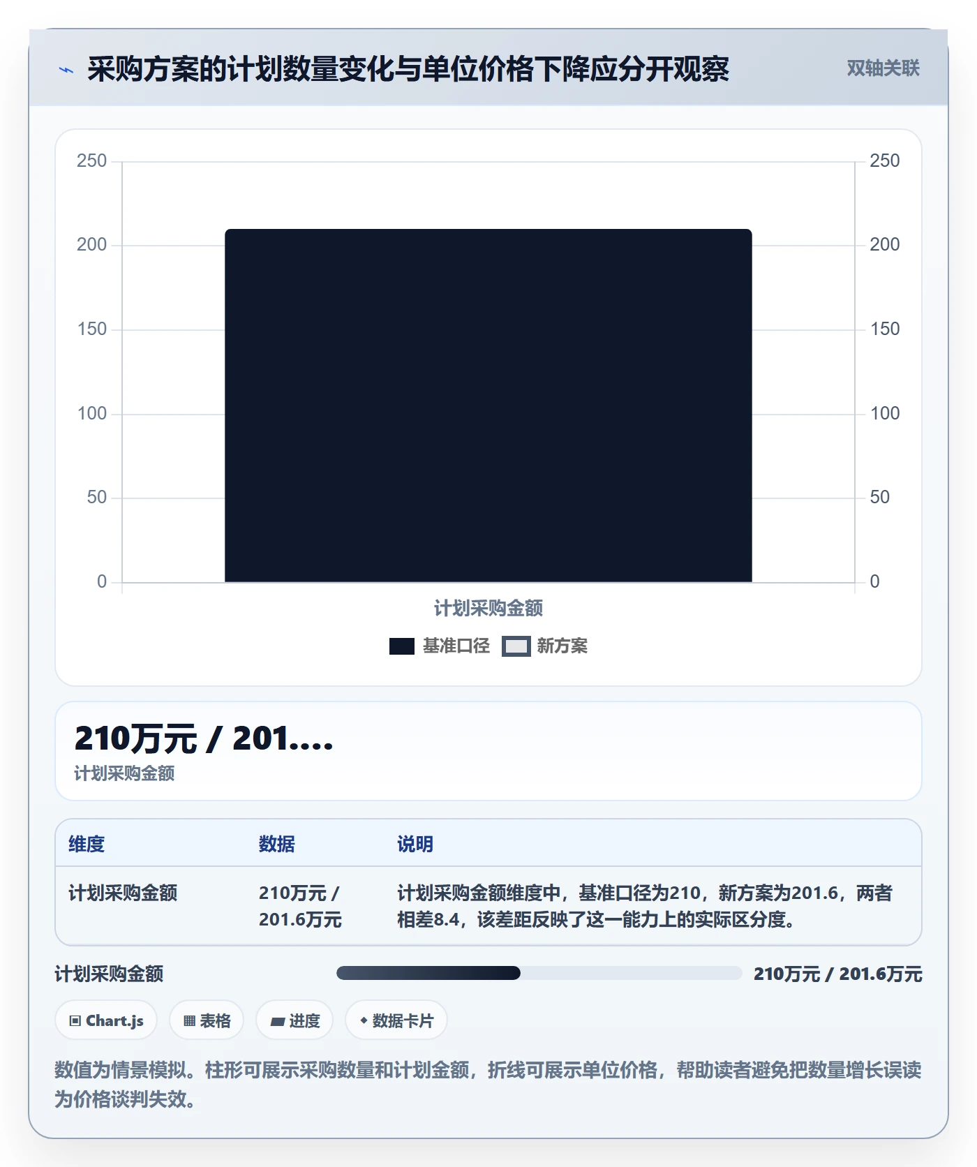 采购成本最佳实践:跨部门团队成本管理数据分析,常见问题
