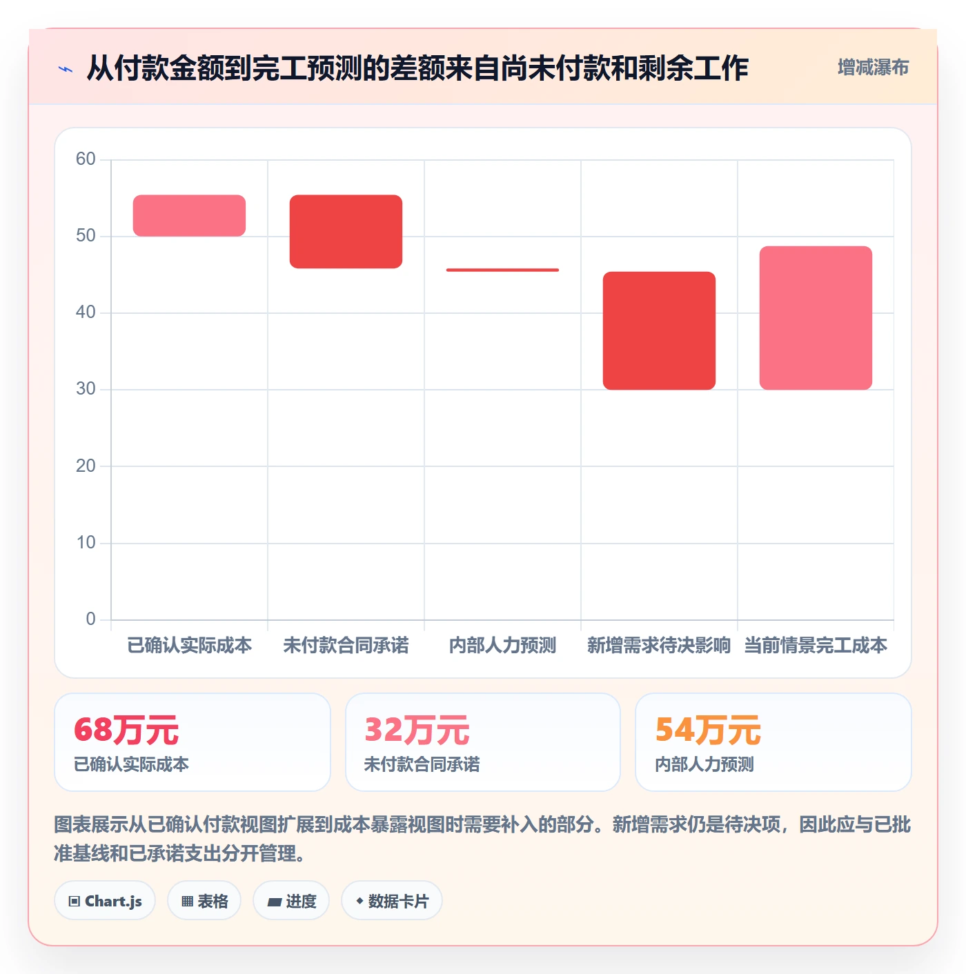 项目成本怎么做?PMO流程优化:成本管理从0到1
