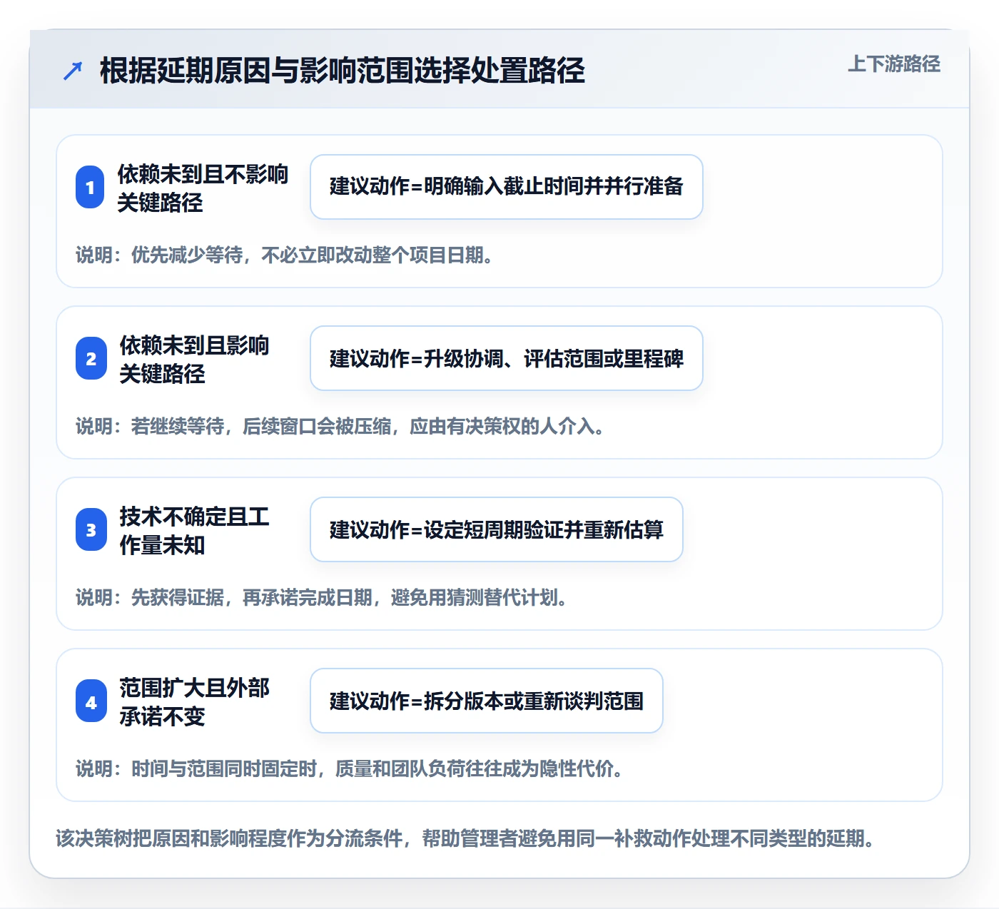 延期怎么做?企业管理者效率提升:延期管理从0到1