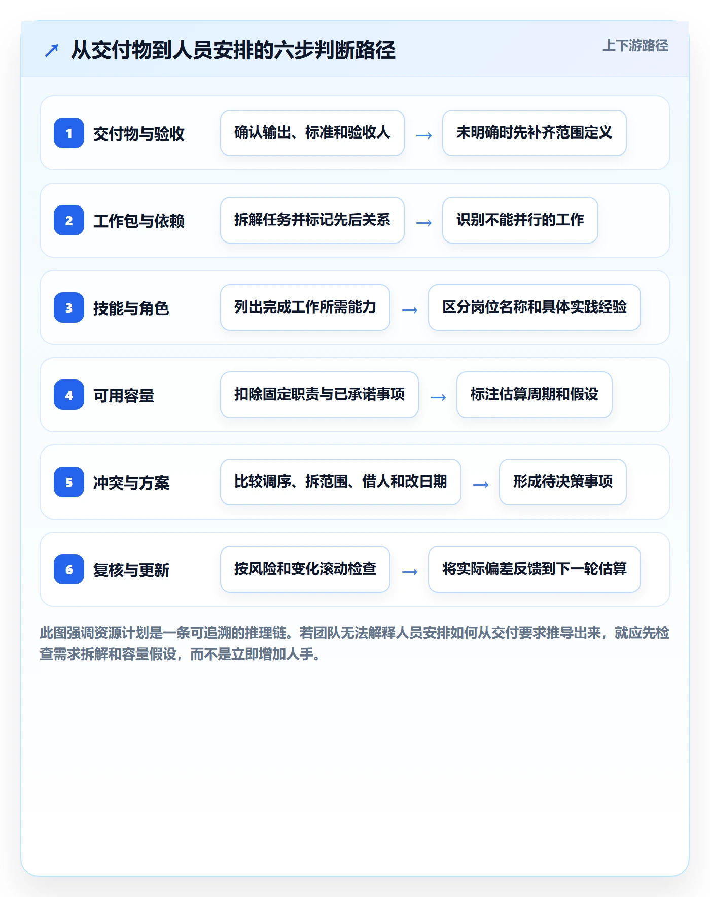 人员管理指南:项目经理如何做好资源管理,入门指南全流程