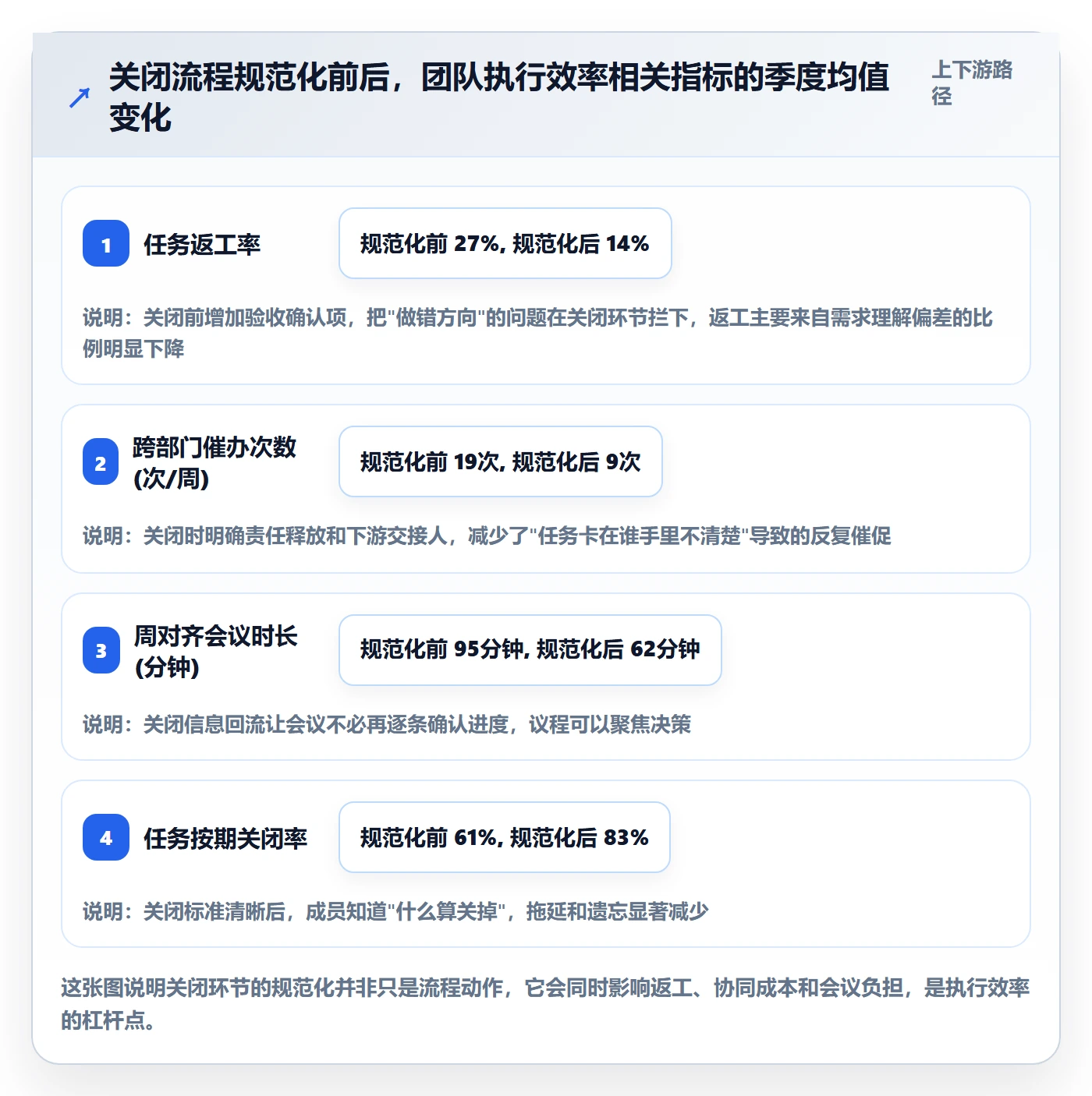 关闭最佳实践：项目成员任务执行效率提升，常见问题