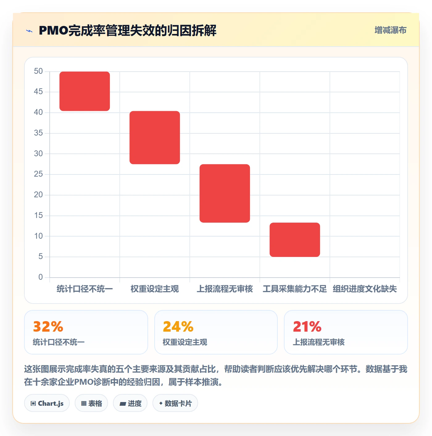 进度管理完成率教程：PMO效率提升，避坑指南