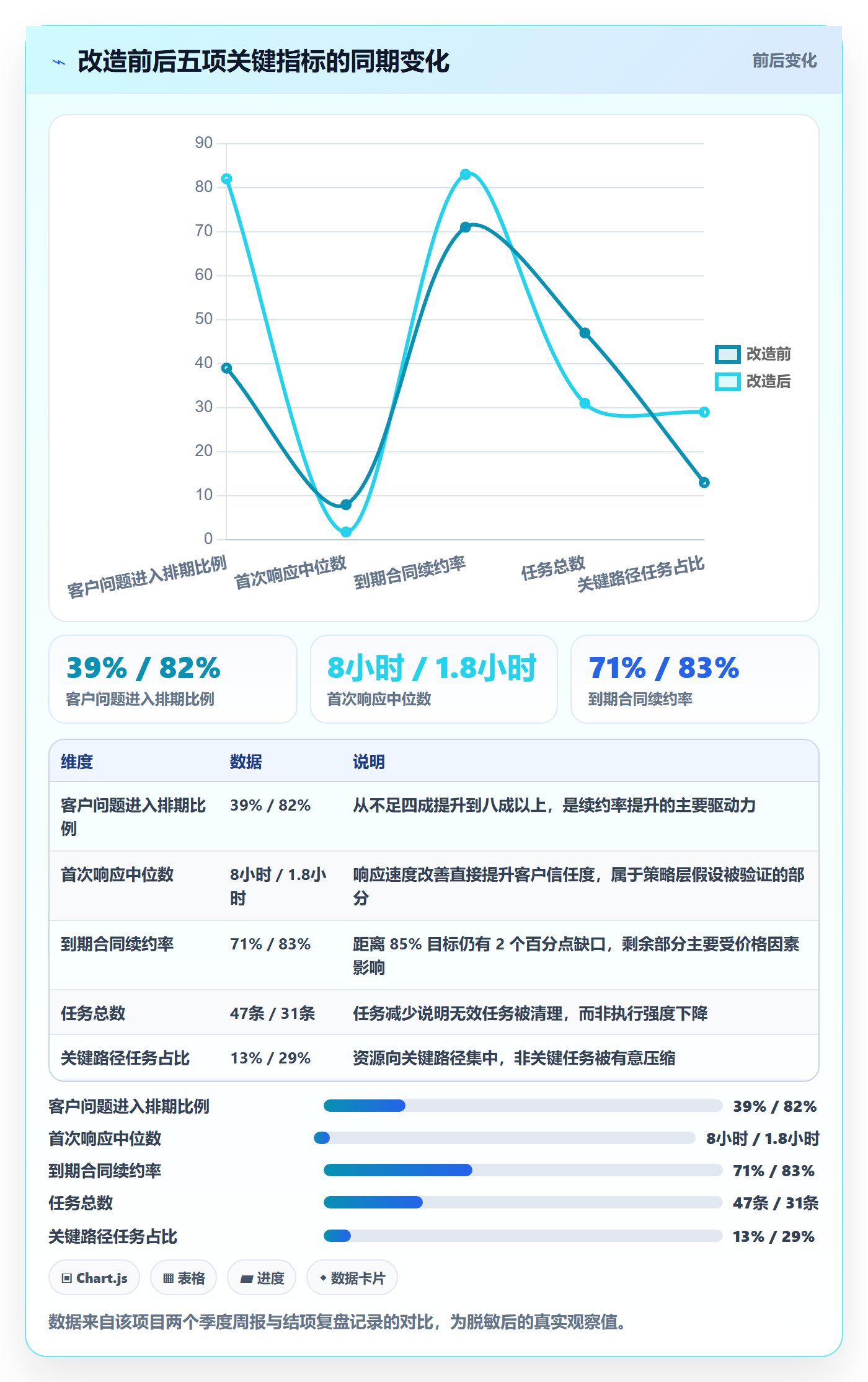 项目目标如何做好目标拆解？实施团队落地方案与操作步骤