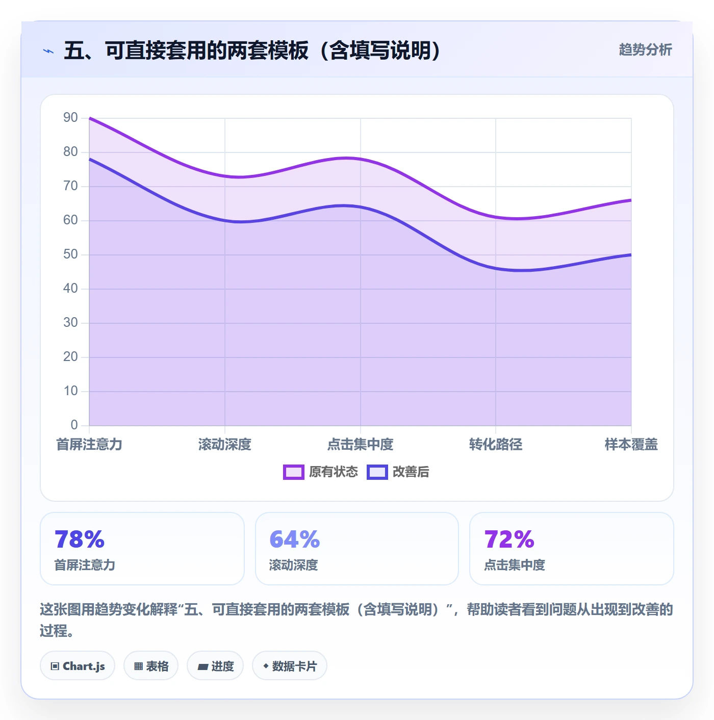 五、可直接套用的两套模板(含填写说明)
