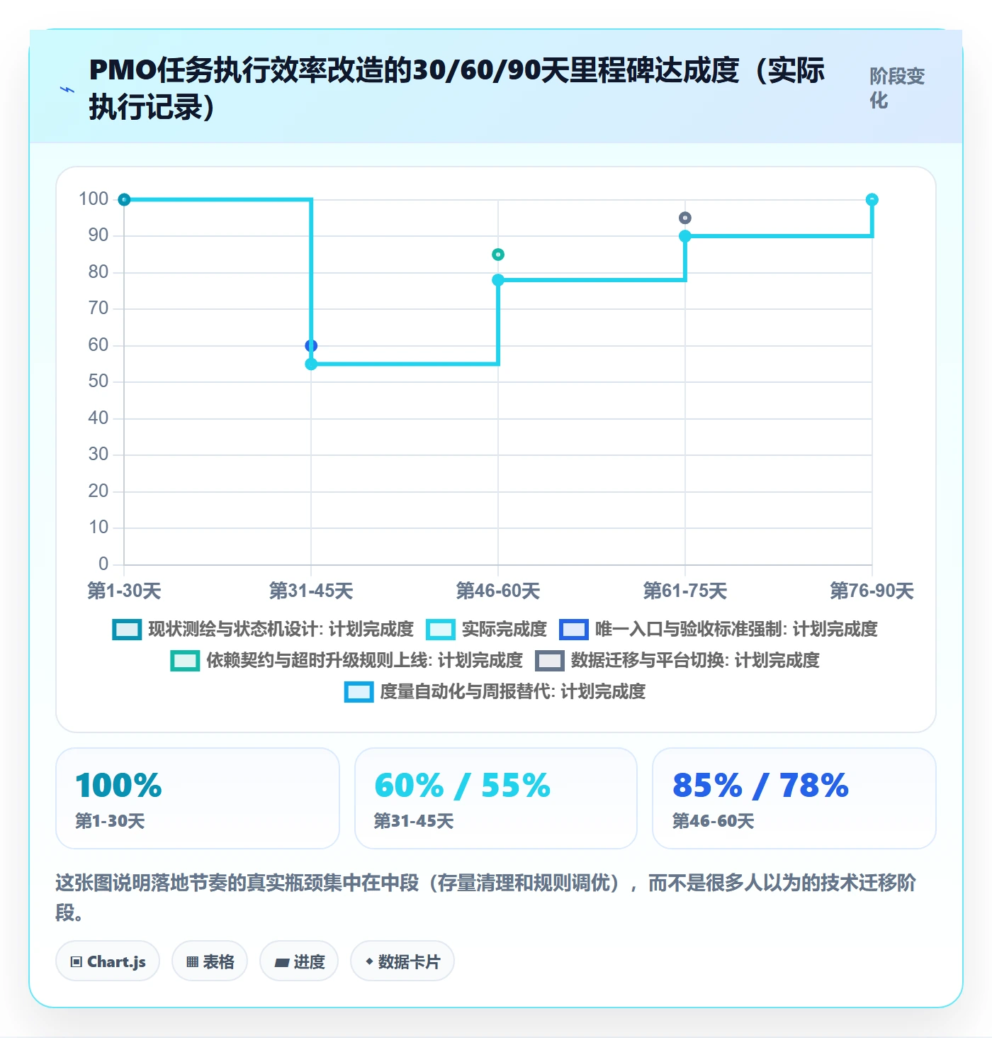 完成实操方法:PMO提升任务执行效率的实操方法方法与模板