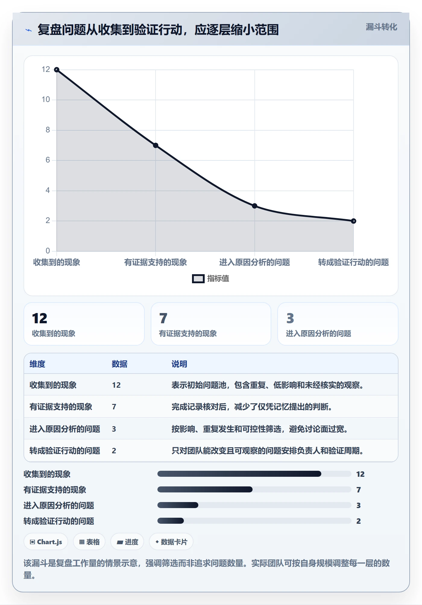 迭代管理如何做好迭代复盘？产品经理实操方法与操作步骤