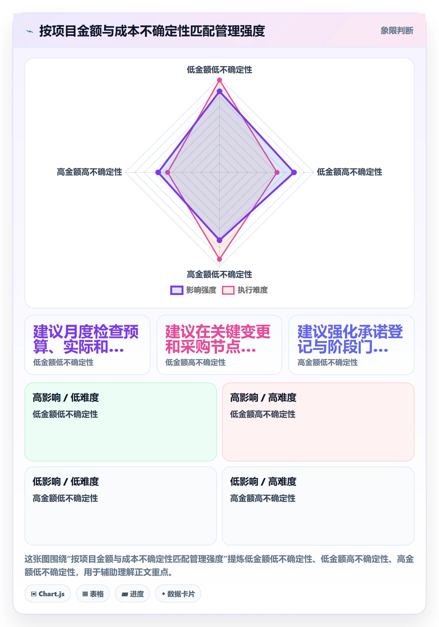 成本流程与规范:PMO成本管理最佳实践关键指标