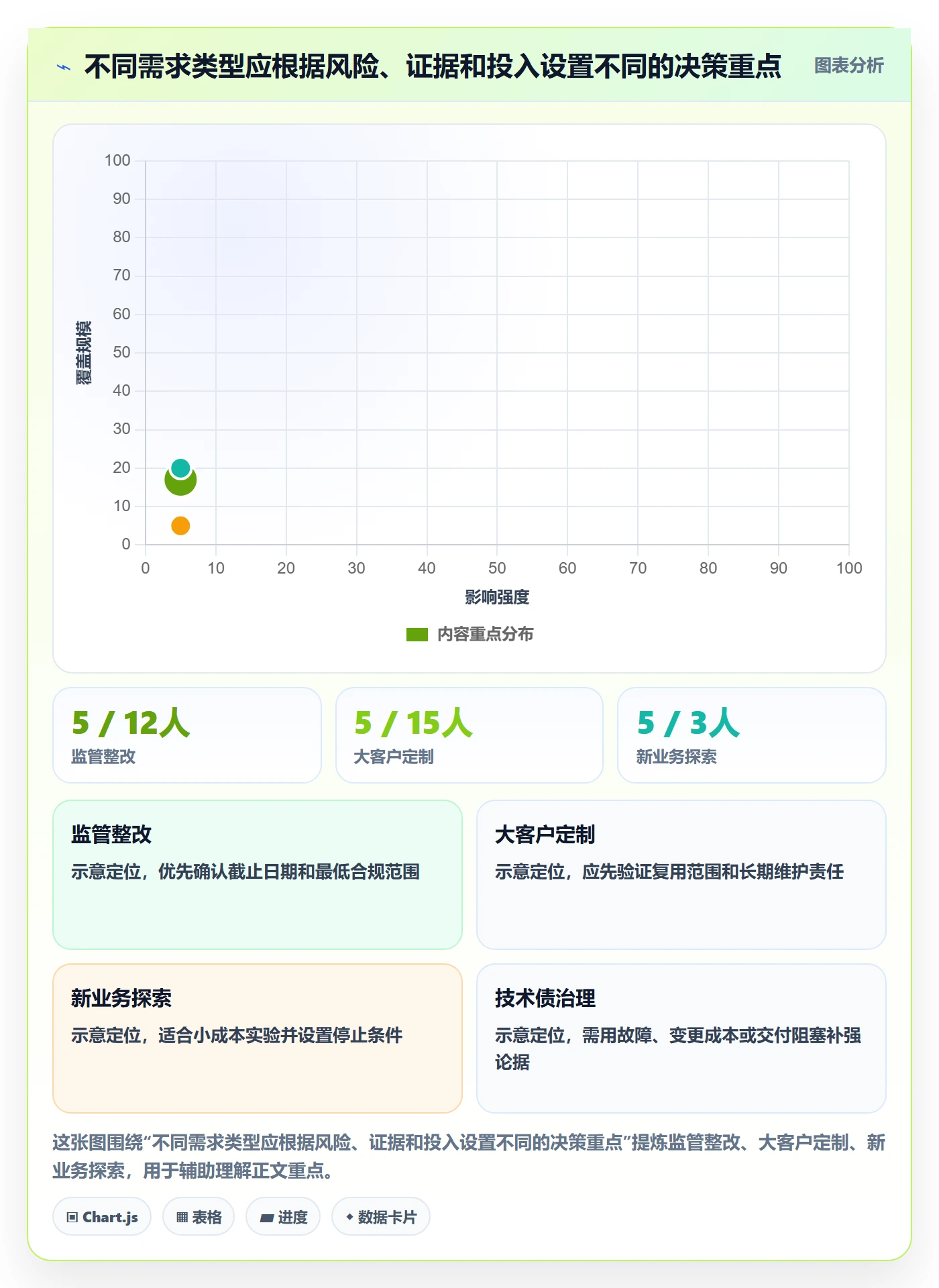 需求管理如何做好需求优先级？企业管理者入门指南与操作步骤