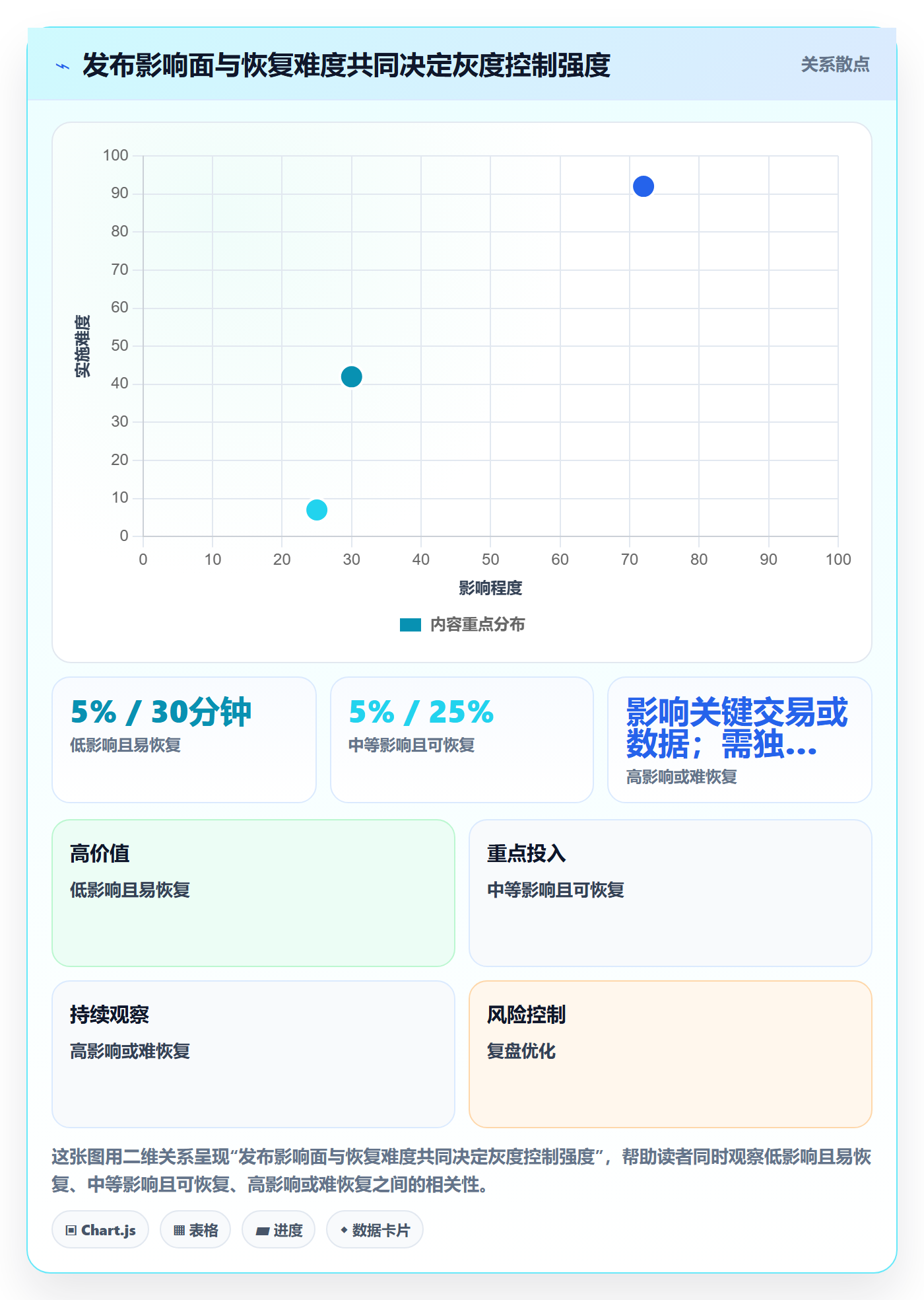 灰度发布落地方案:跨部门团队开展发布管理的流程优化案例解析
