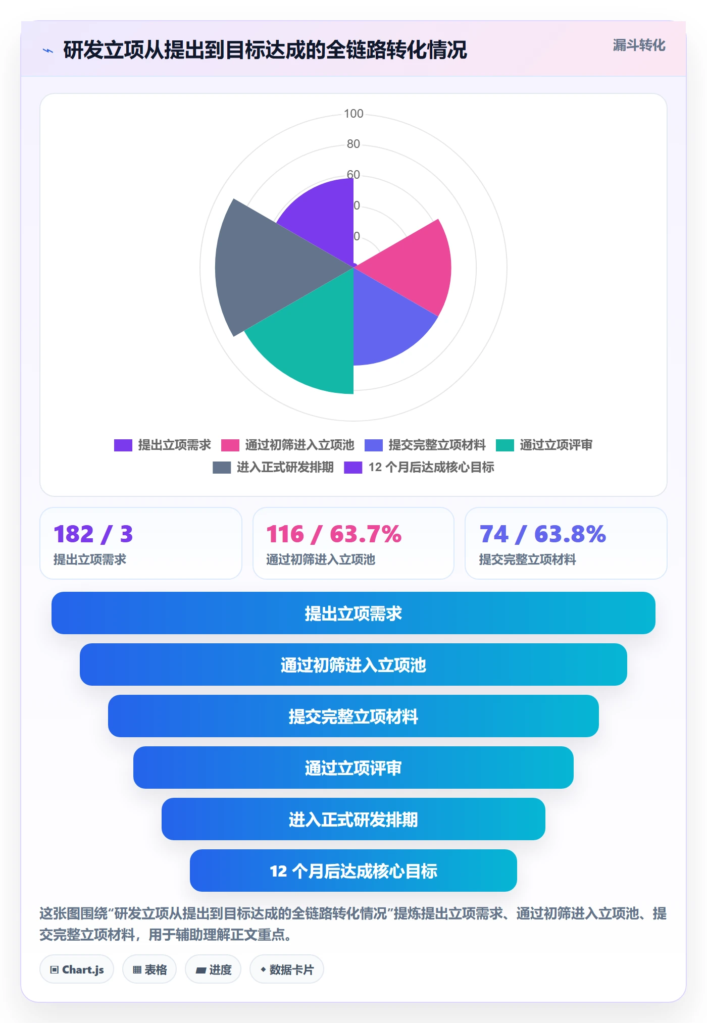 项目负责人最佳实践:研发团队项目立项流程优化,常见问题