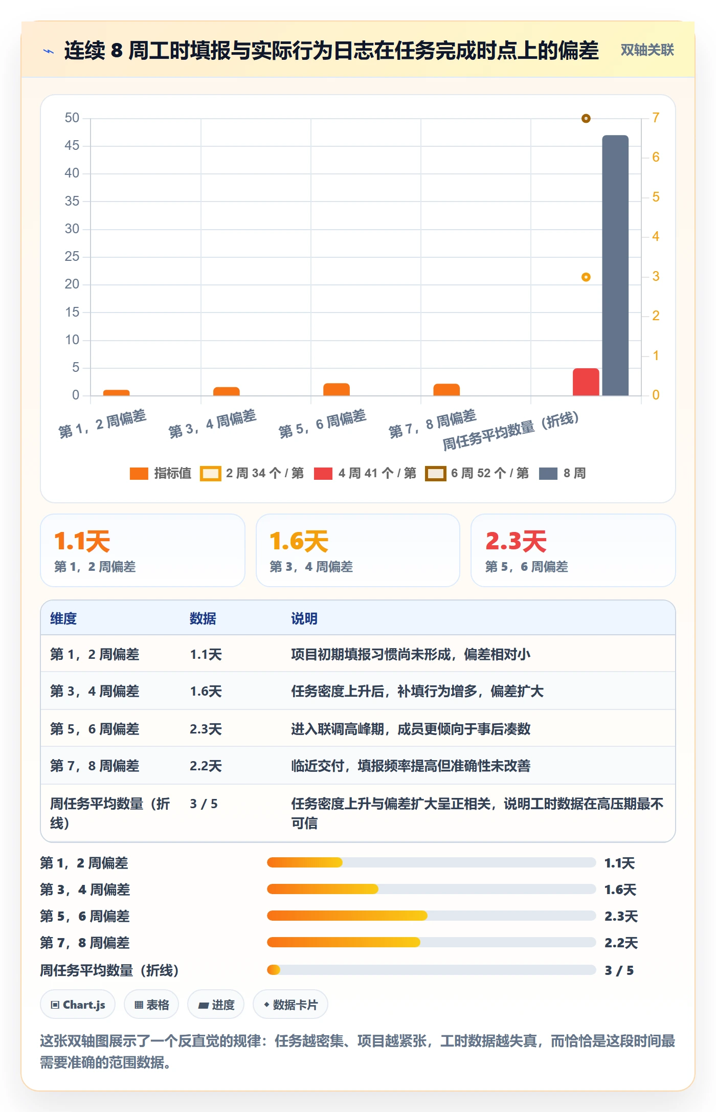 项目范围如何做好范围?项目成员数据分析与操作步骤