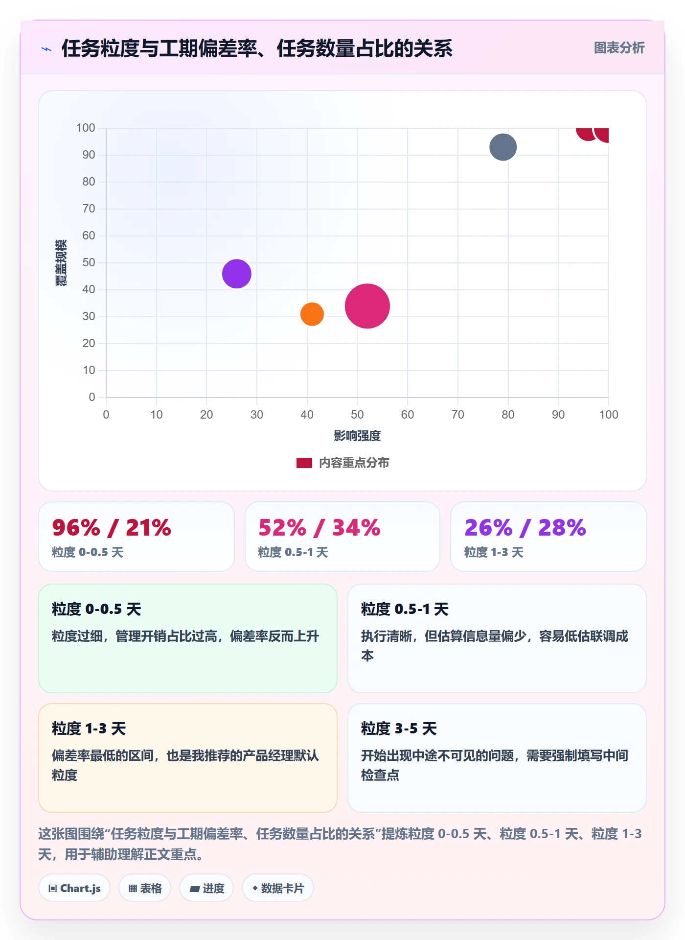预计工期最佳实践:产品经理任务属性实操方法,常见问题