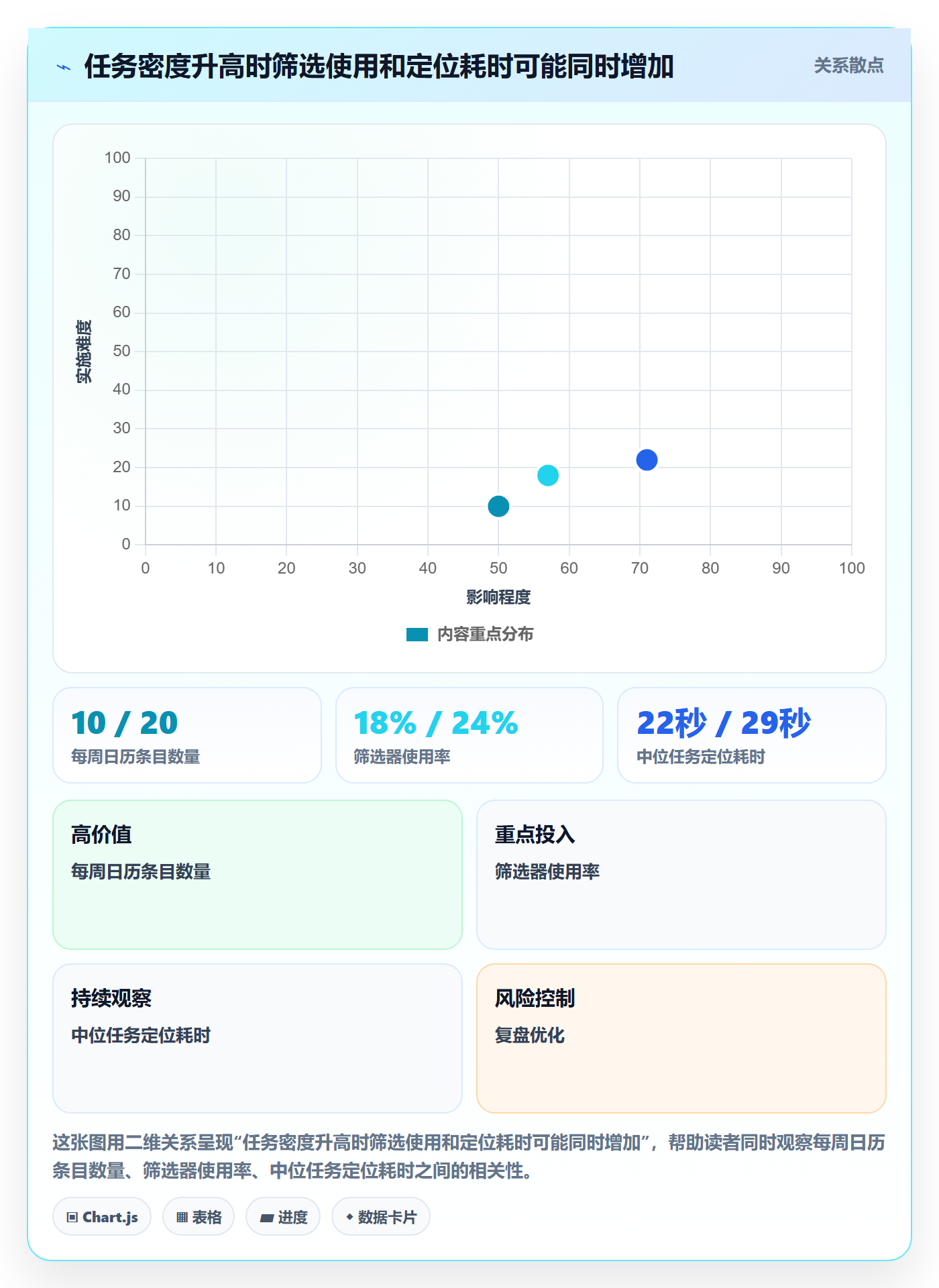 任务日历落地方案:产品经理开展日历视图的数据分析案例解析