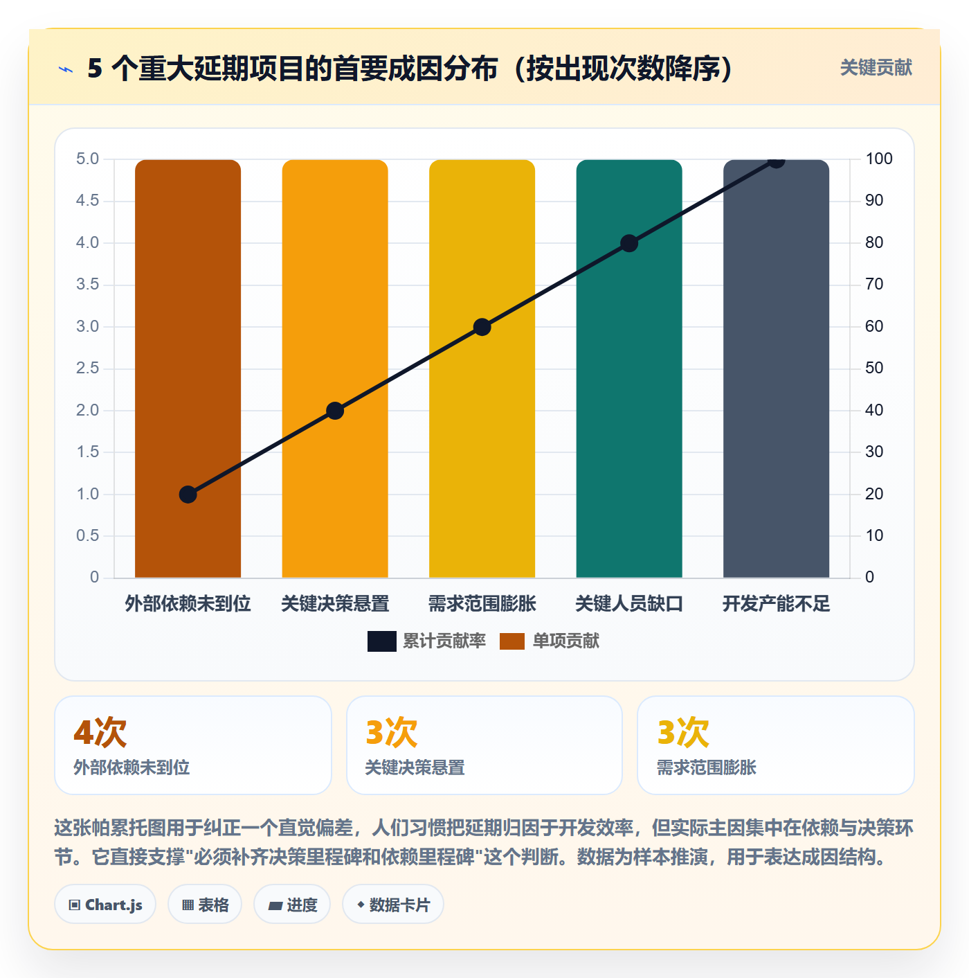 节点日期管理指南：PMO如何做好里程碑，流程优化全流程
