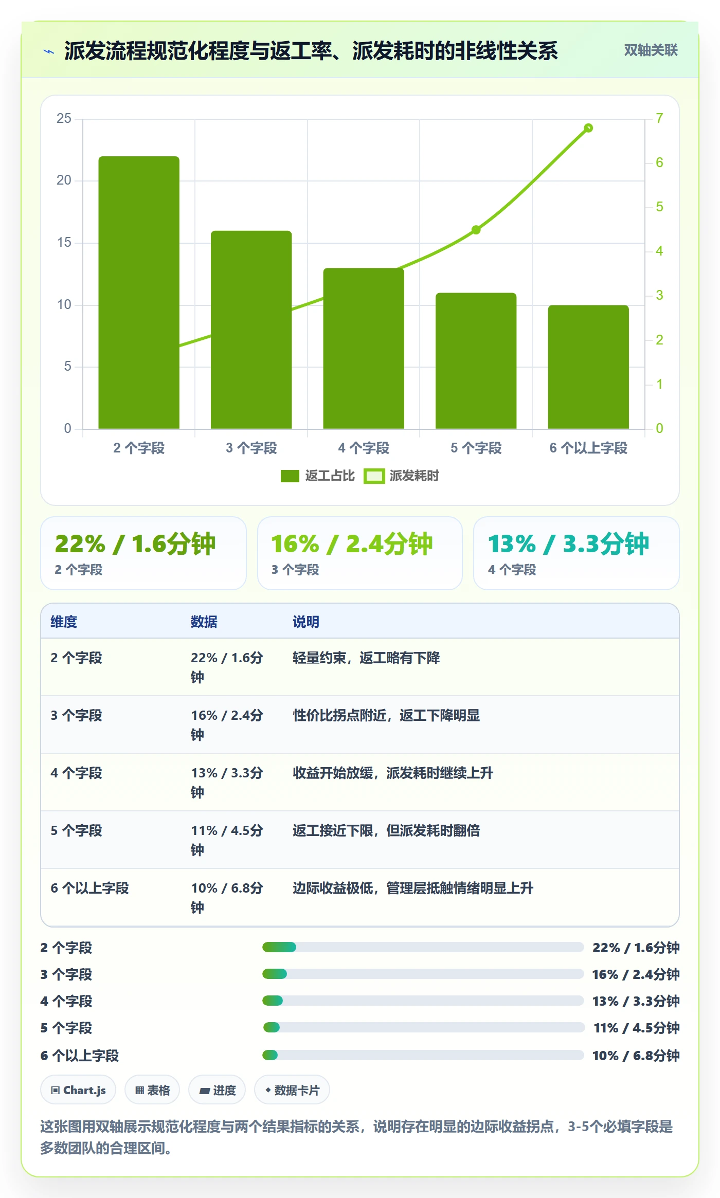 派发流程与规范:管理层任务分派落地方案关键指标