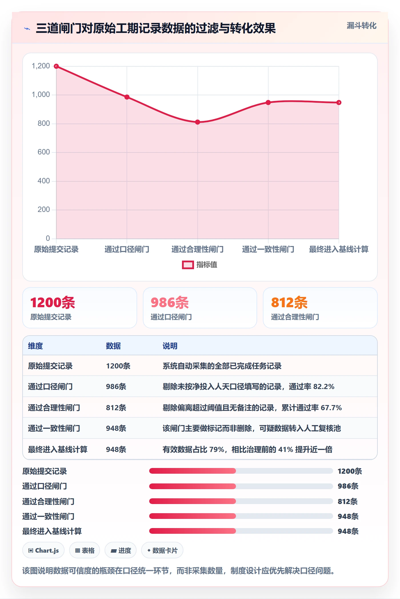 任务属性如何做好实际工期？PMO制度设计与操作步骤