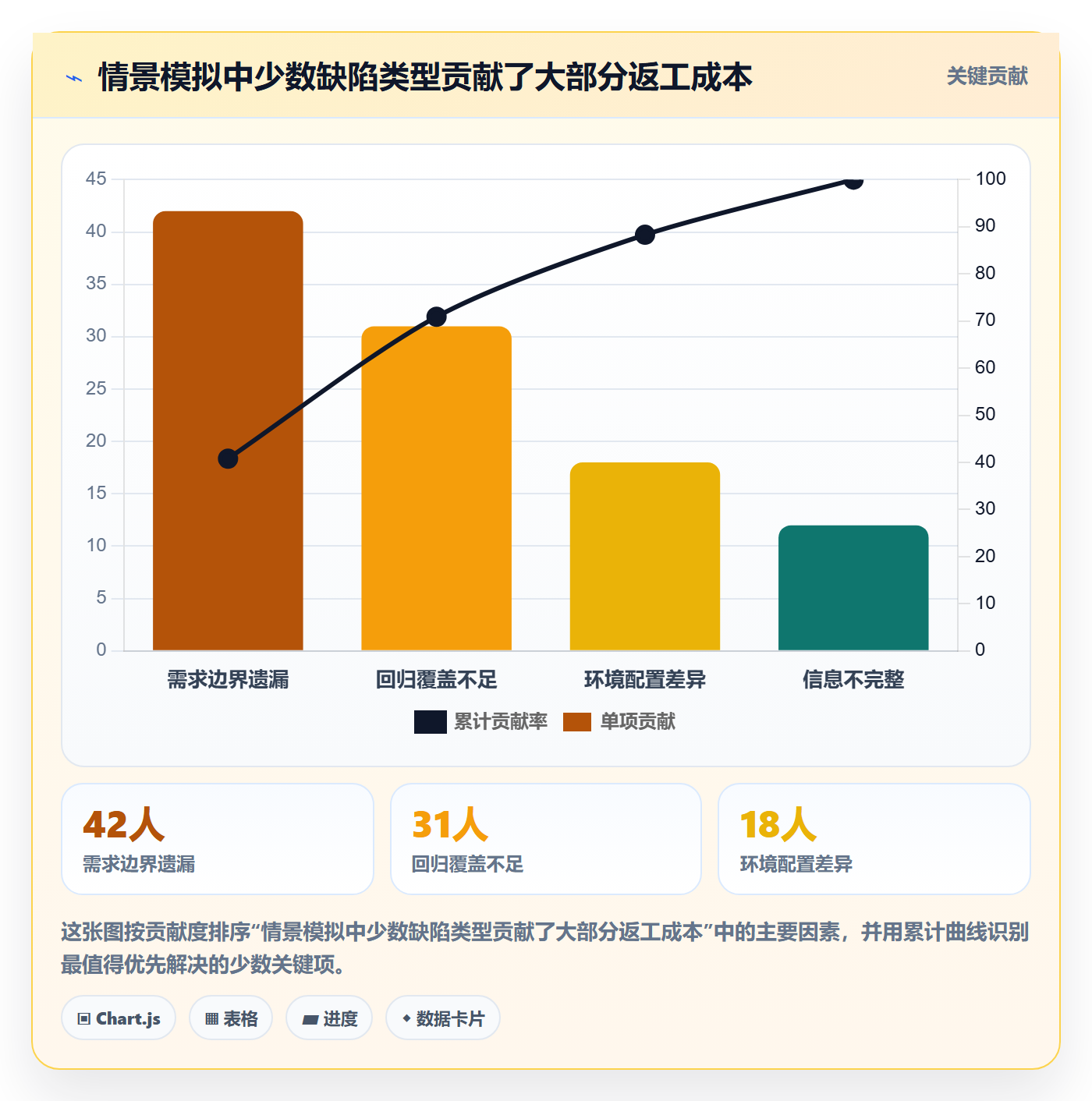 修复管理方法大全:产品经理Bug / 缺陷效率提升落地清单