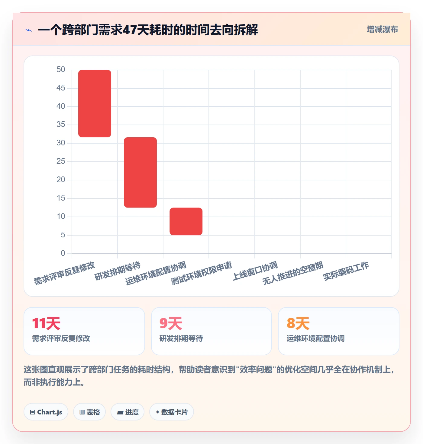 完成实操方法:跨部门团队提升任务执行效率的效率提升方法与模板