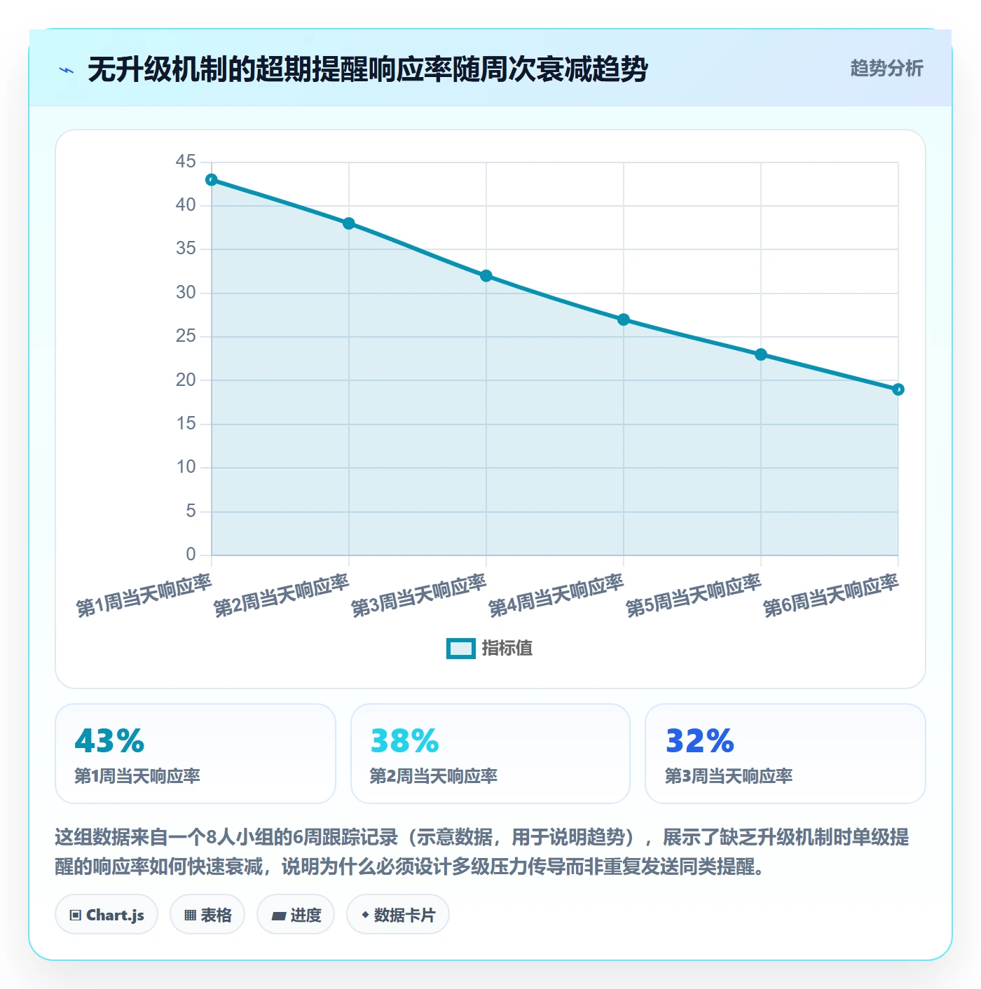 超期提醒流程与规范：项目成员任务提醒实操方法关键指标