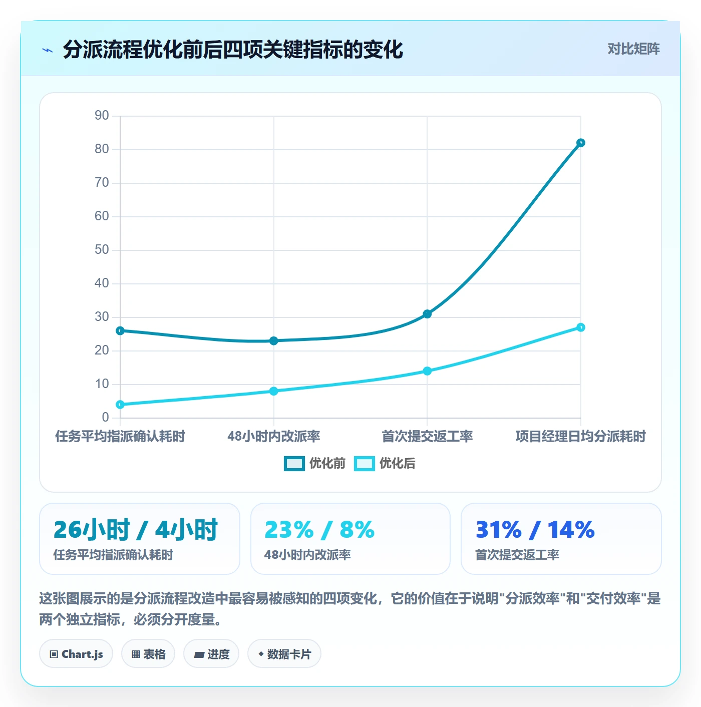指派落地方案：项目经理开展任务分派的流程优化案例解析