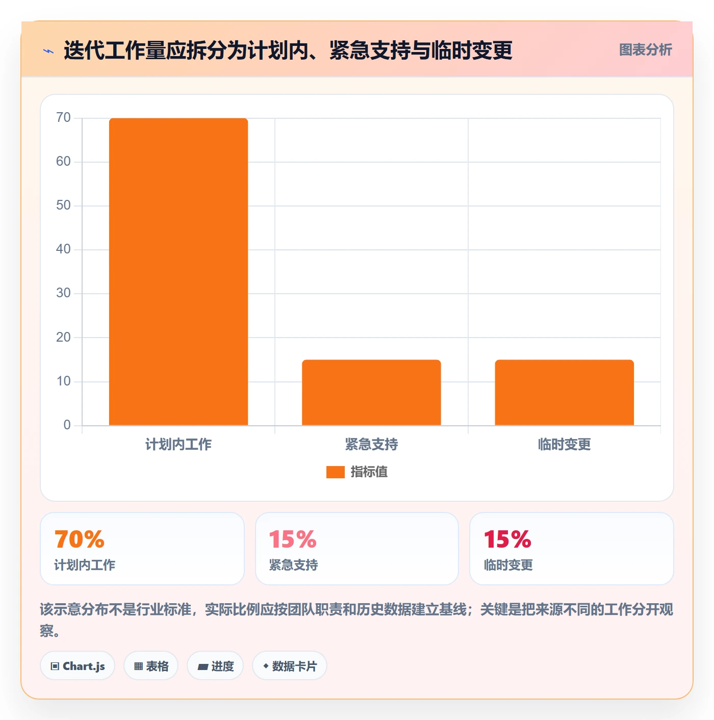 敏捷项目如何做好Backlog?PMO落地方案与操作步骤