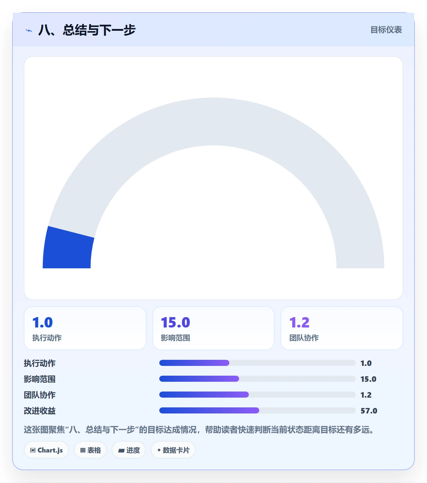 八、总结与下一步