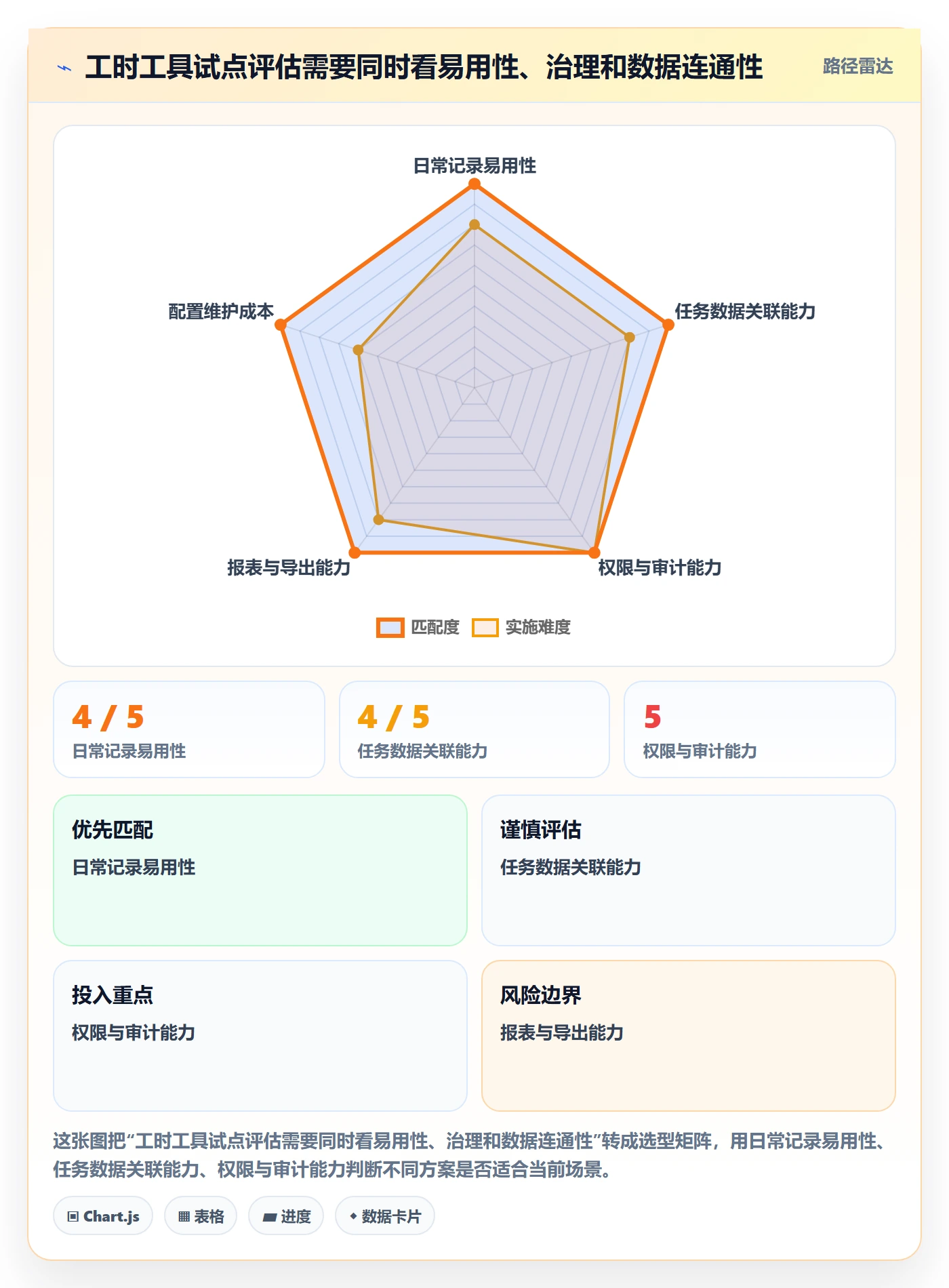 周报工时怎么做?项目成员效率提升:工时表从0到1