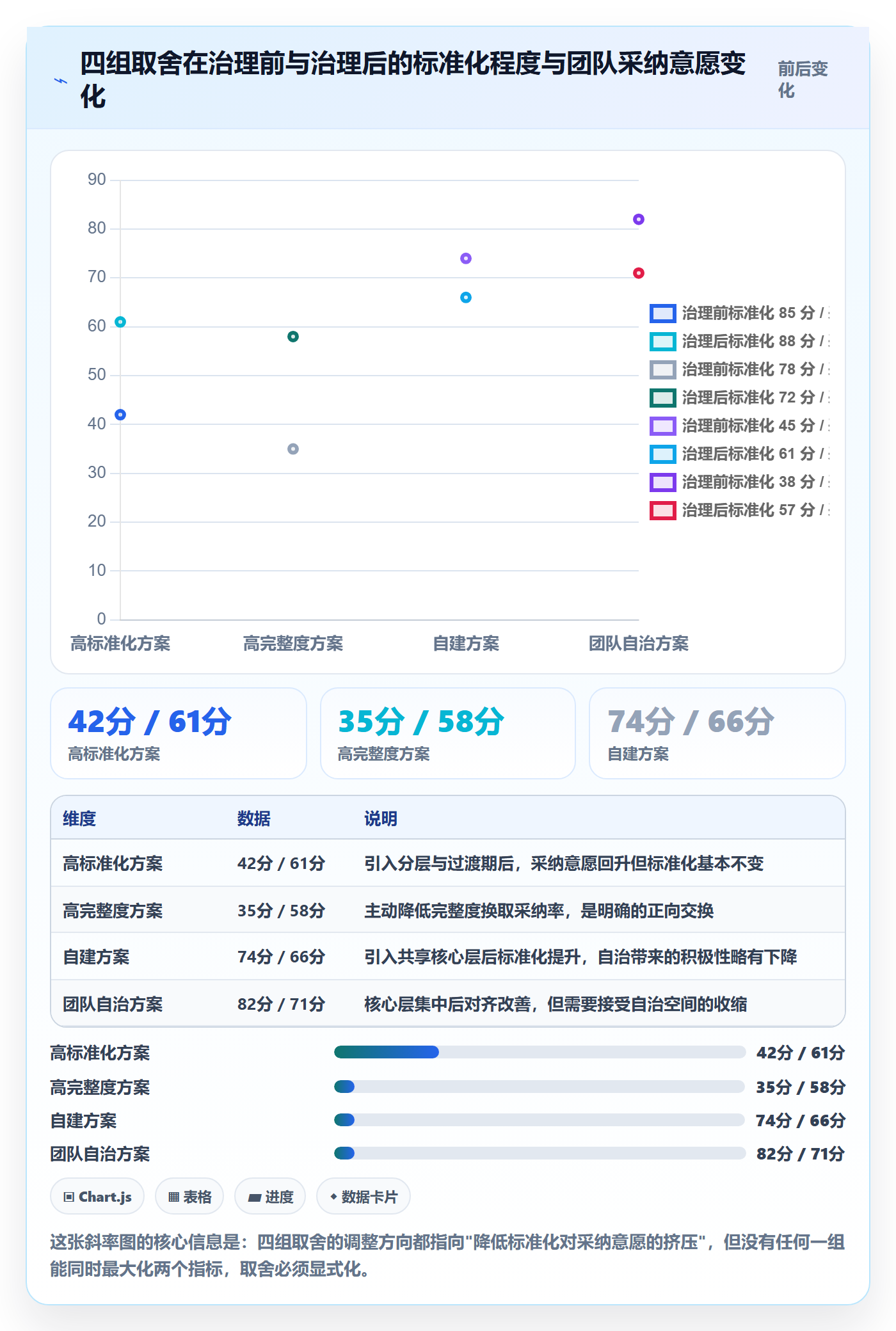 项目模板模板阶段全流程:产品经理实操方法与一文讲清