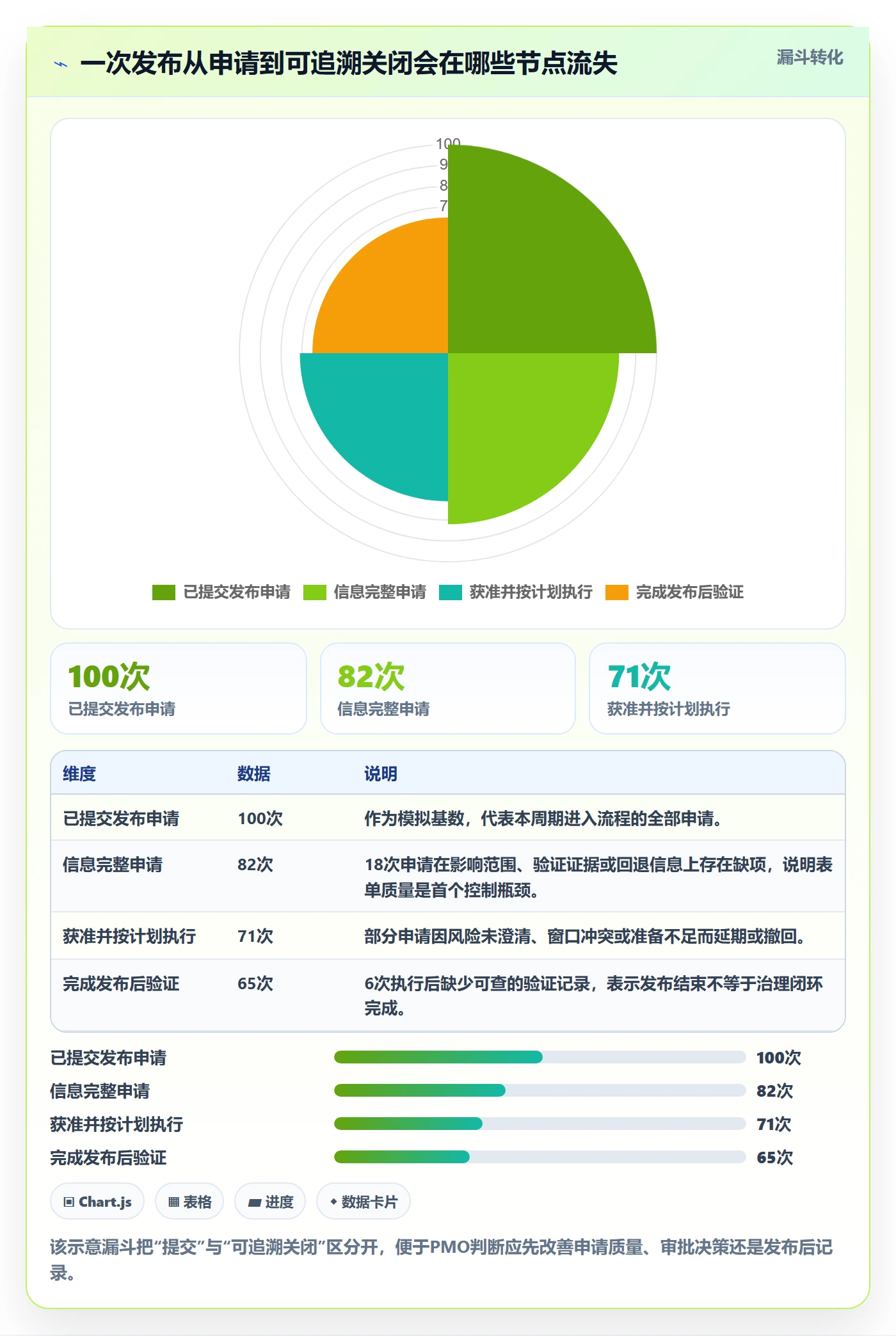 发布审批流程与规范：PMO发布管理最佳实践关键指标