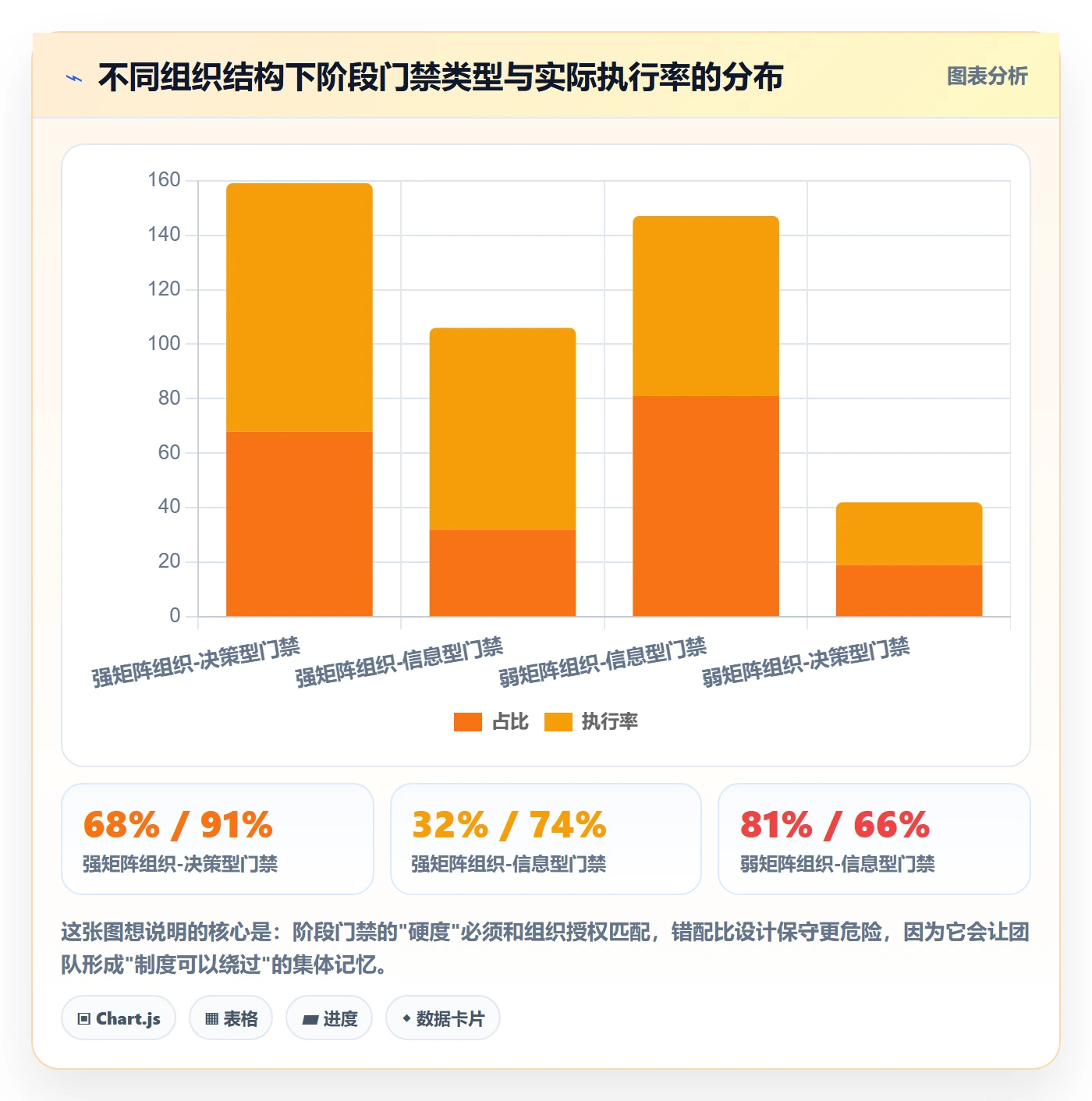 阶段划分管理方法大全:跨部门团队项目阶段制度设计落地清单