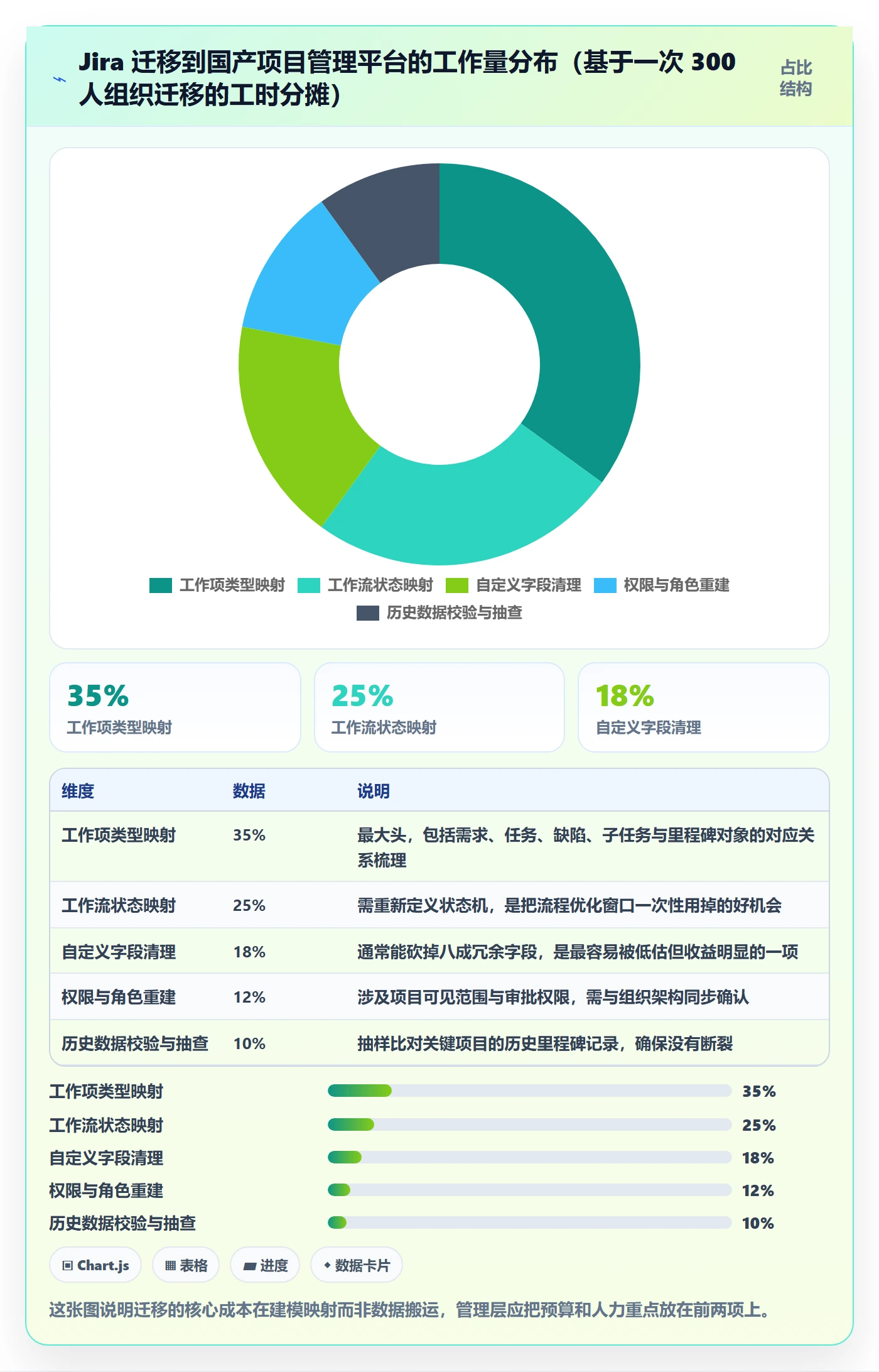 里程碑里程碑全流程:管理层制度设计与一文讲清