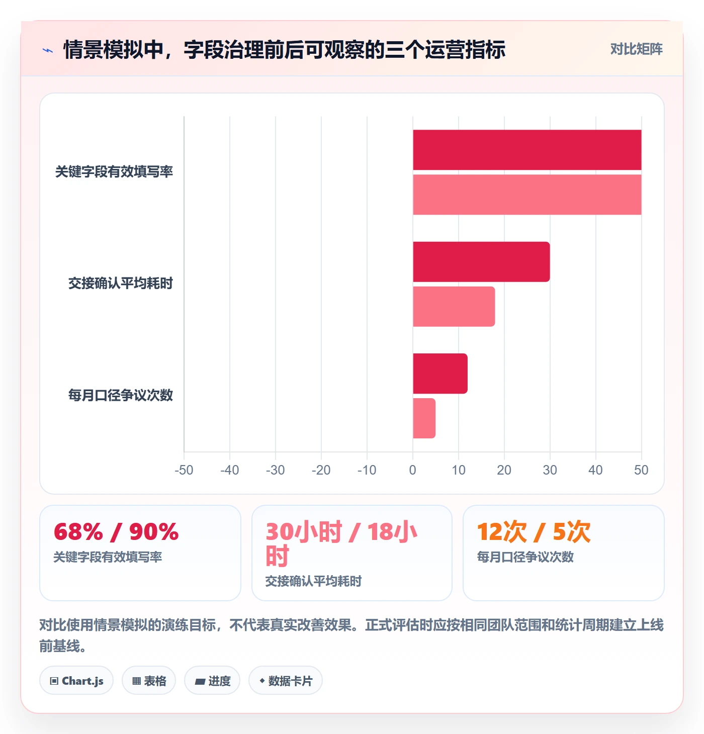 字段配置管理方法大全:跨部门团队列表视图数据分析落地清单