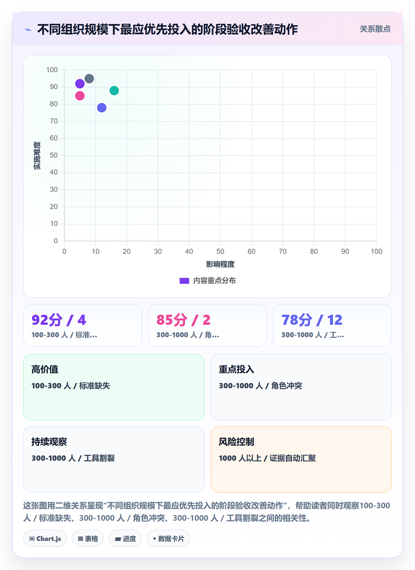 阶段验收管理指南:企业管理者如何做好项目阶段,落地方案全流程