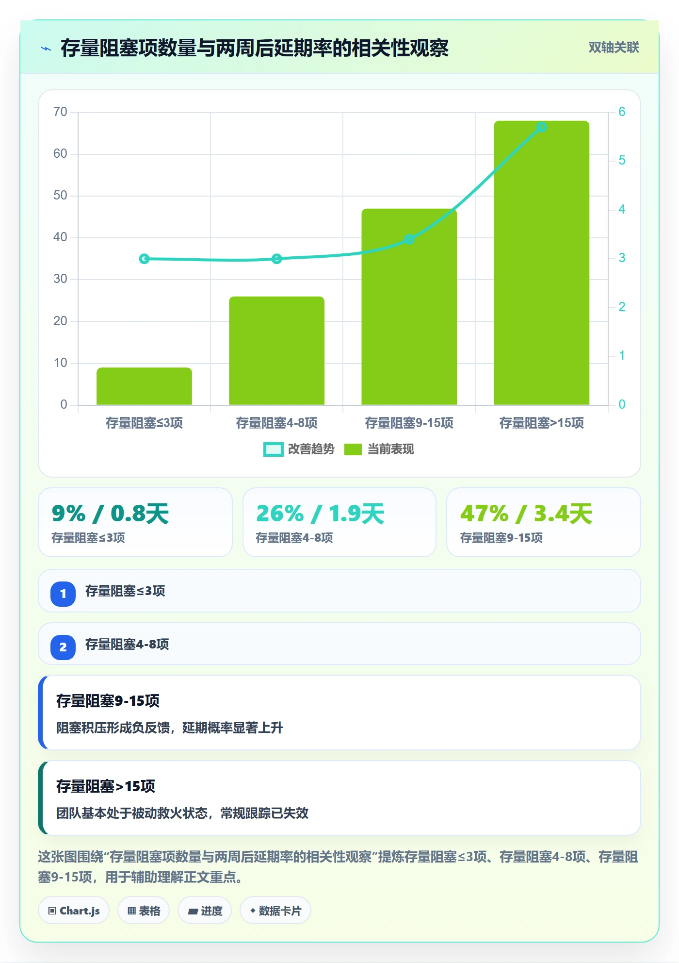 进度跟踪每日进展全流程:企业管理者数据分析与一文讲清