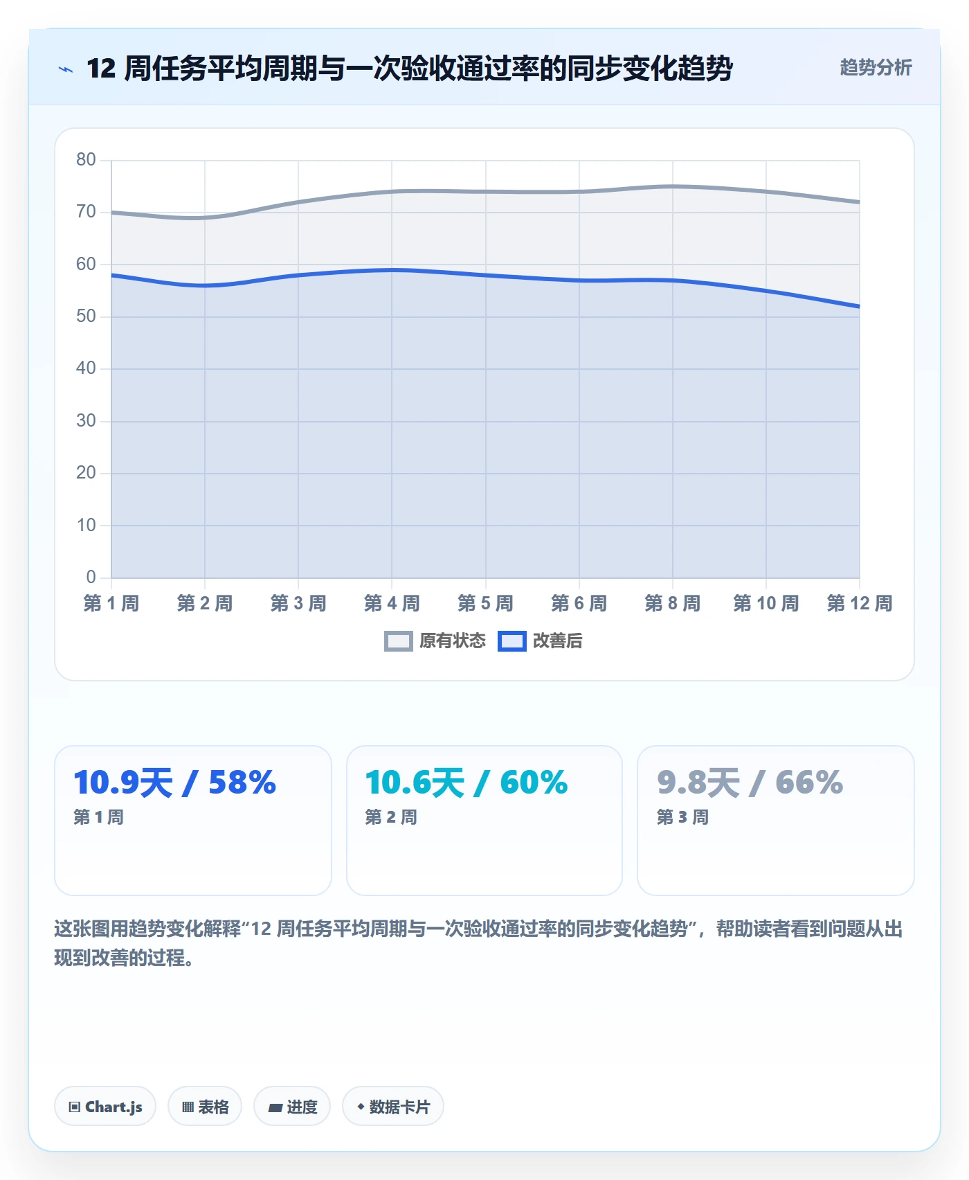 任务落地方案:产品经理开展任务管理的最佳实践案例解析