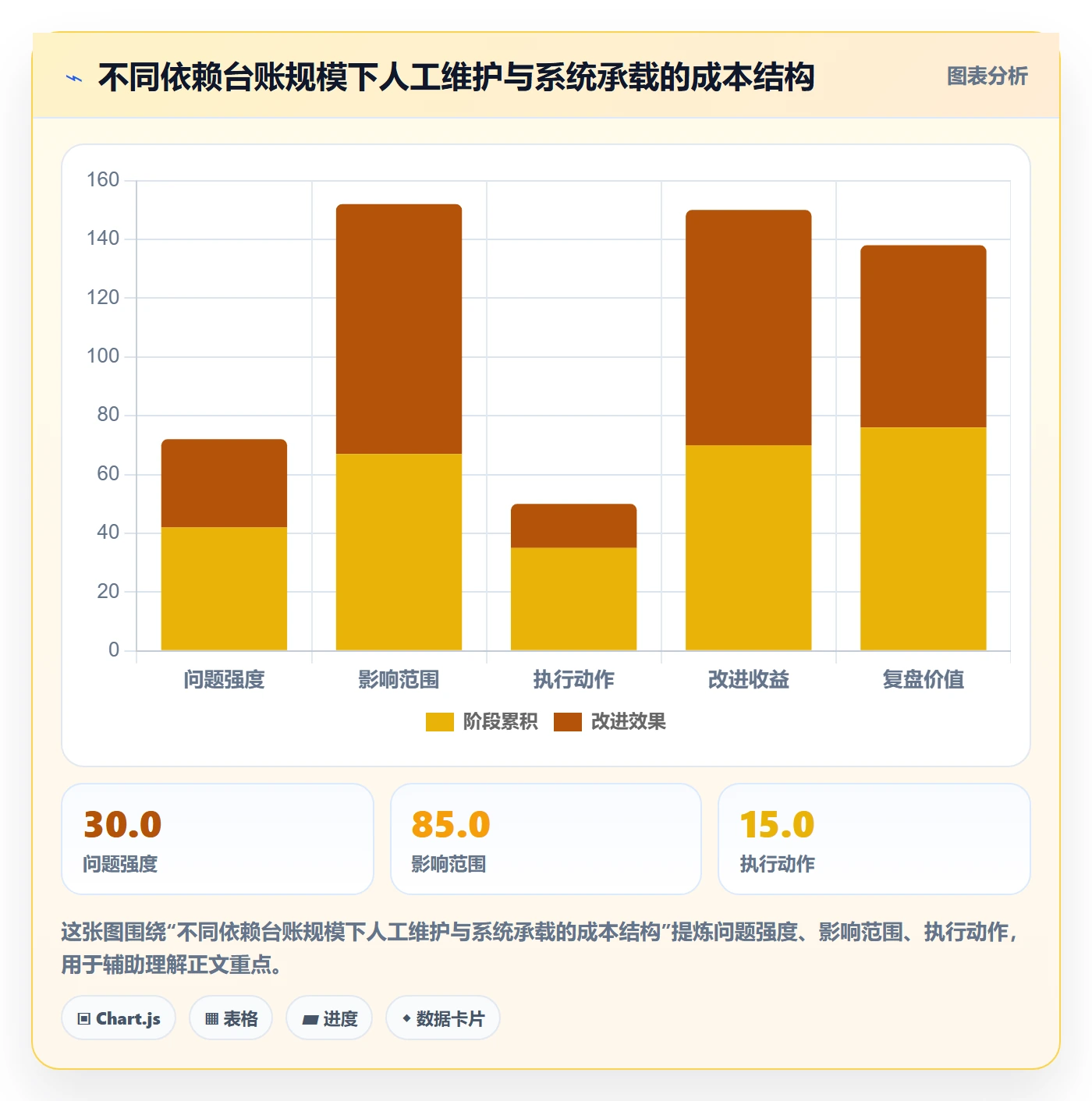 关键路径落地方案：PMO开展任务依赖的落地方案案例解析