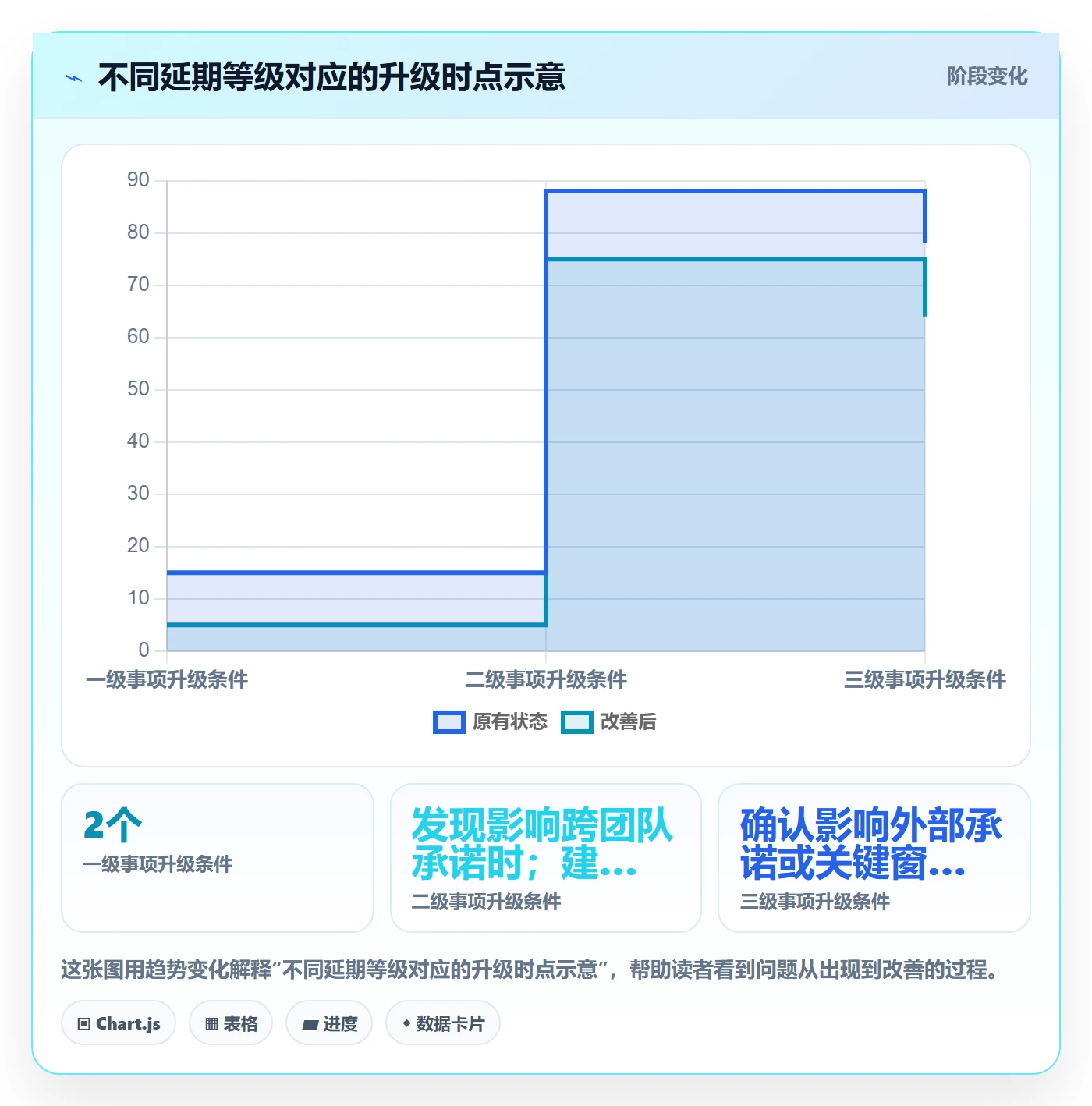 延期管理超期教程:PMO制度设计,避坑指南