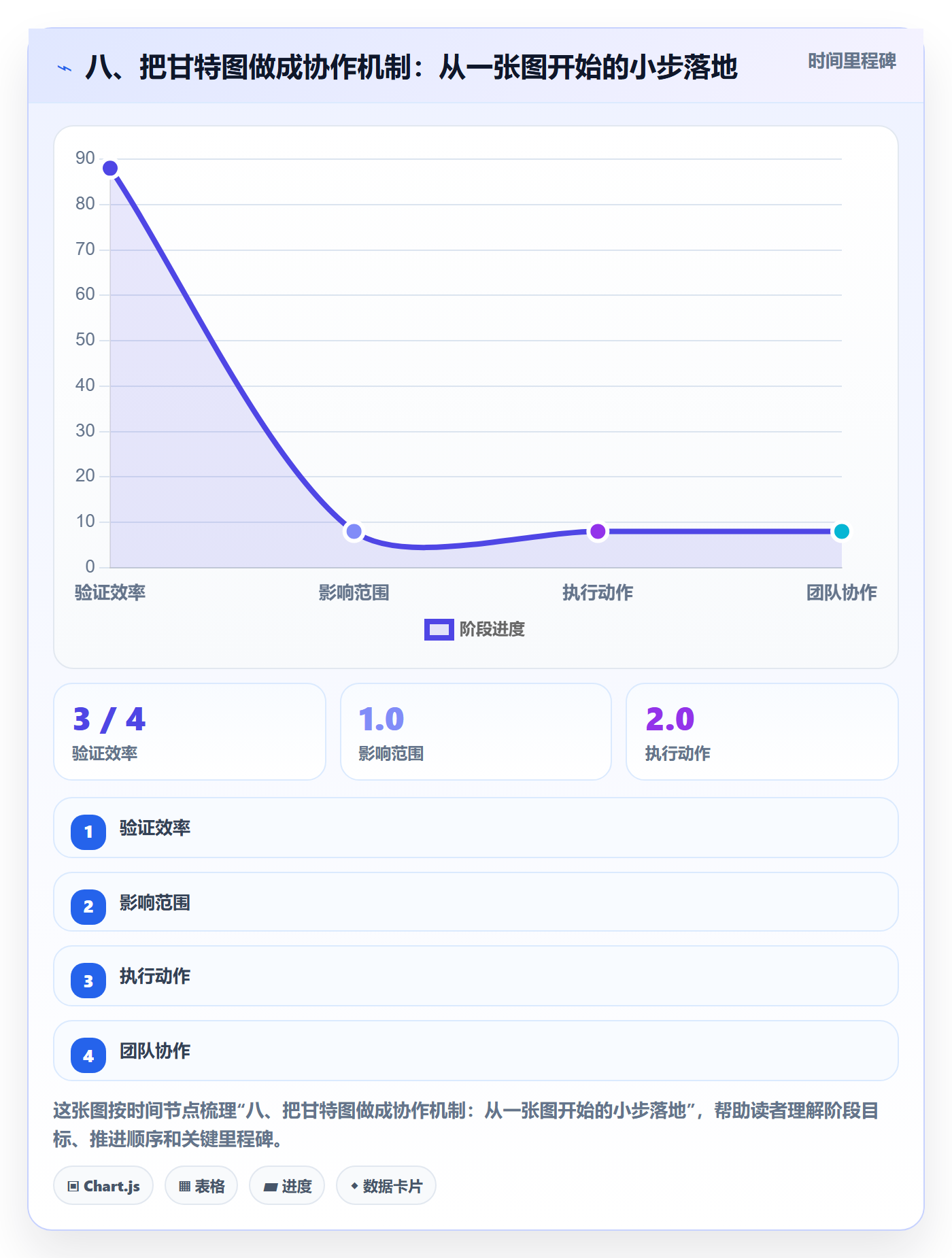 八、把甘特图做成协作机制:从一张图开始的小步落地