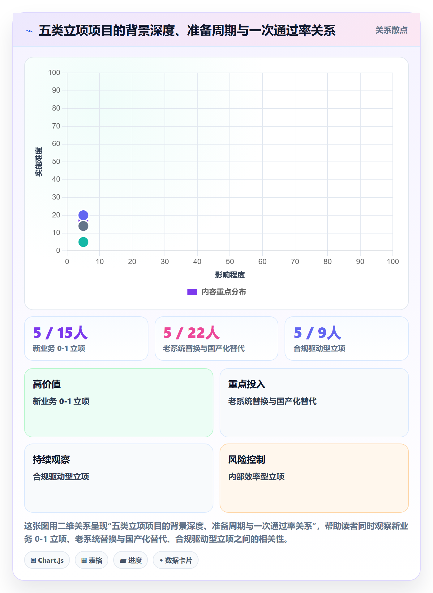 项目立项如何做好项目背景?项目经理数据分析与操作步骤