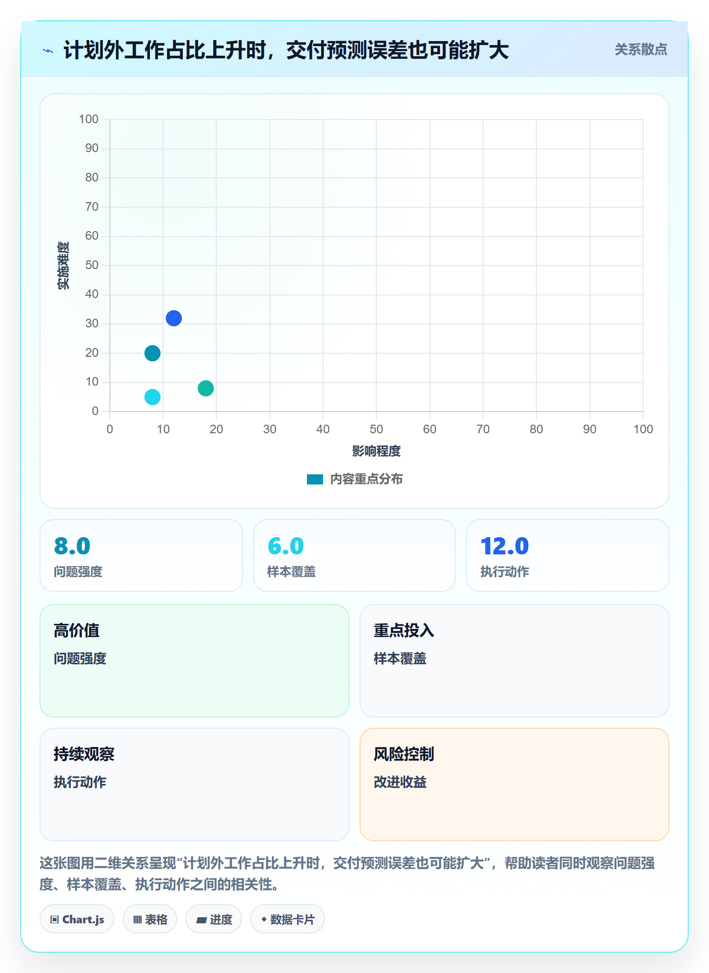 投入比例管理指南:研发团队如何做好人力资源计划,制度设计全流程