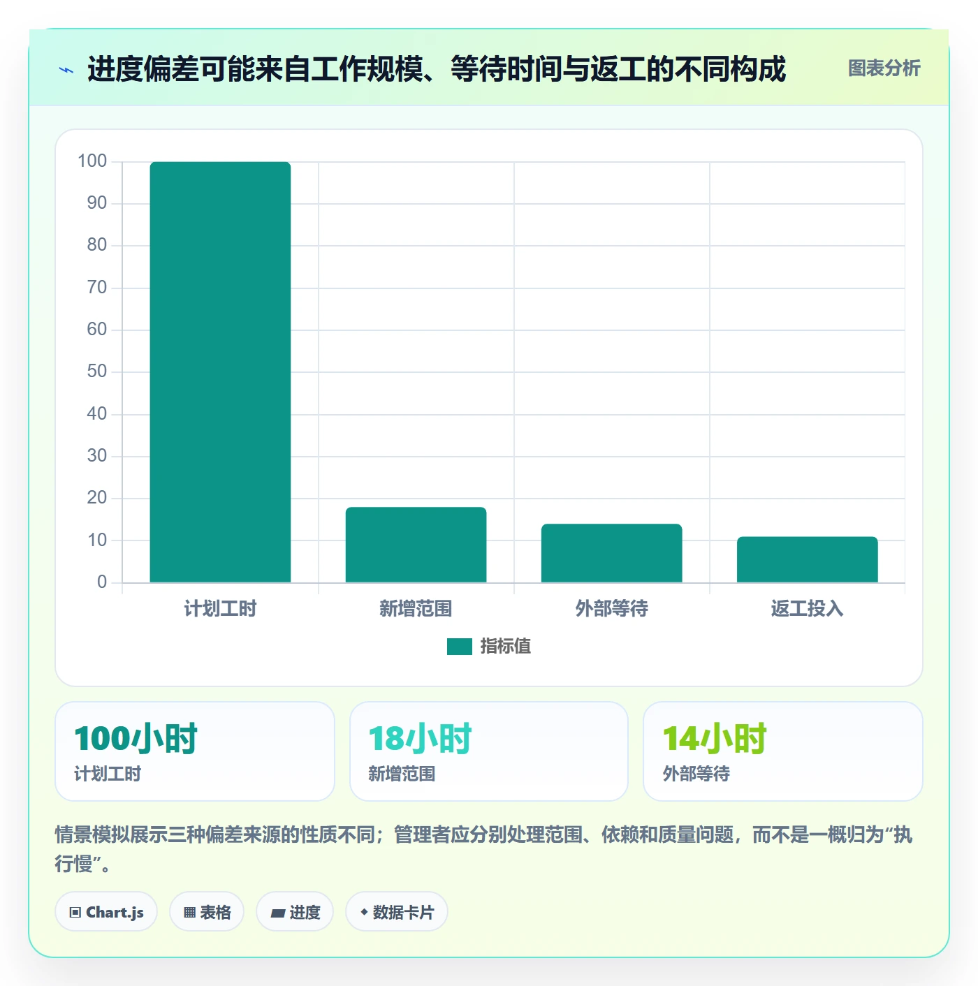 进度跟踪进展教程：企业管理者最佳实践，避坑指南